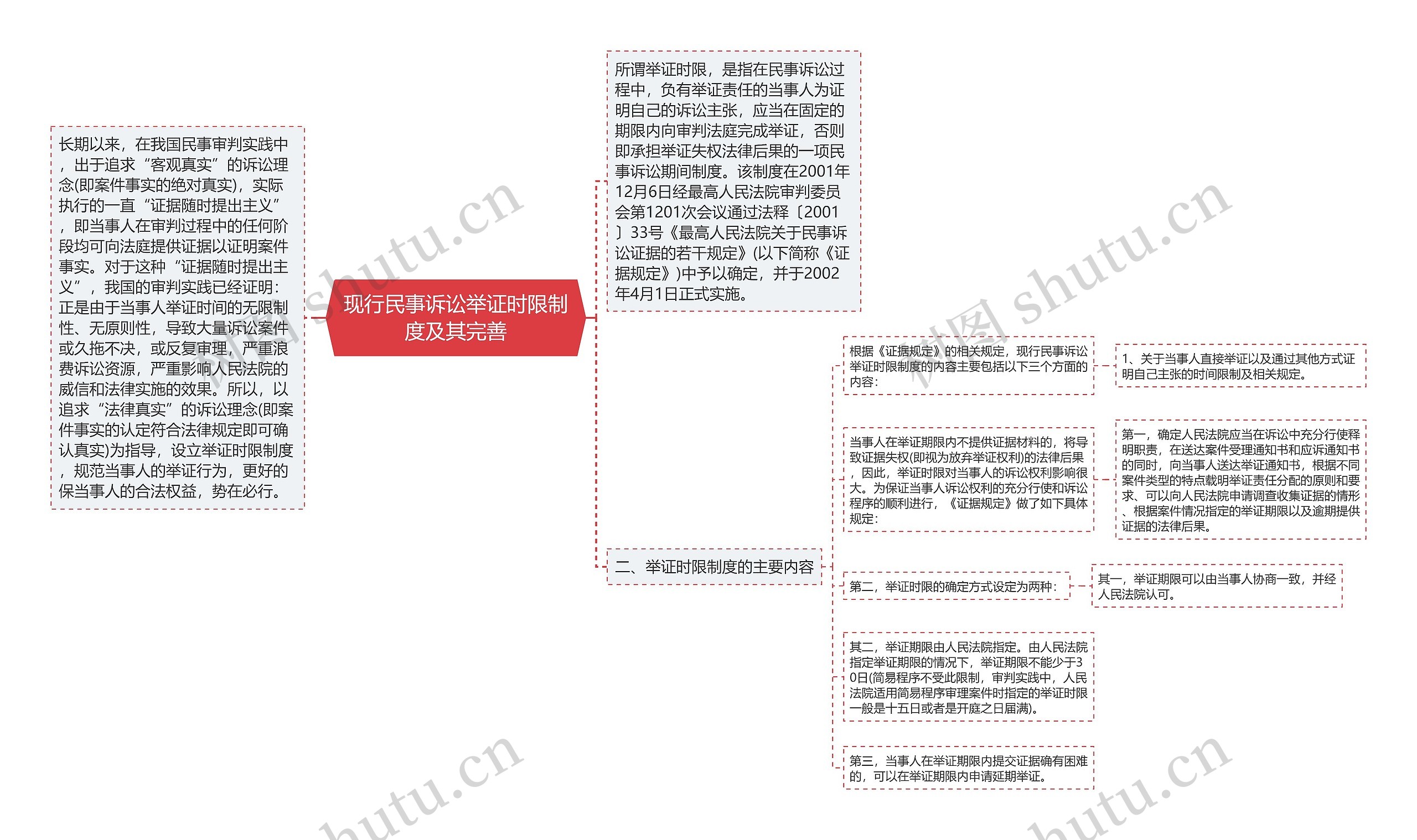 现行民事诉讼举证时限制度及其完善