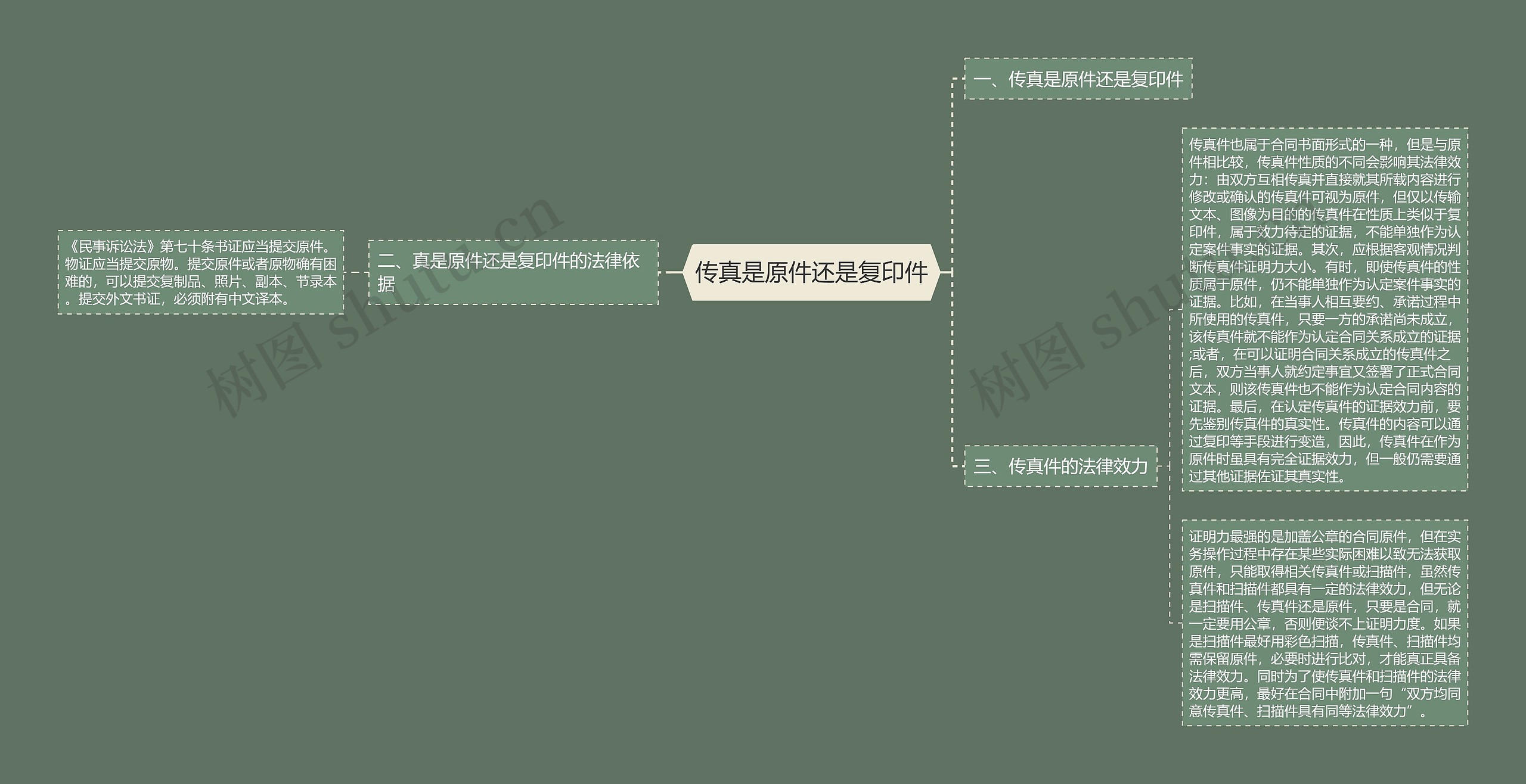 传真是原件还是复印件思维导图