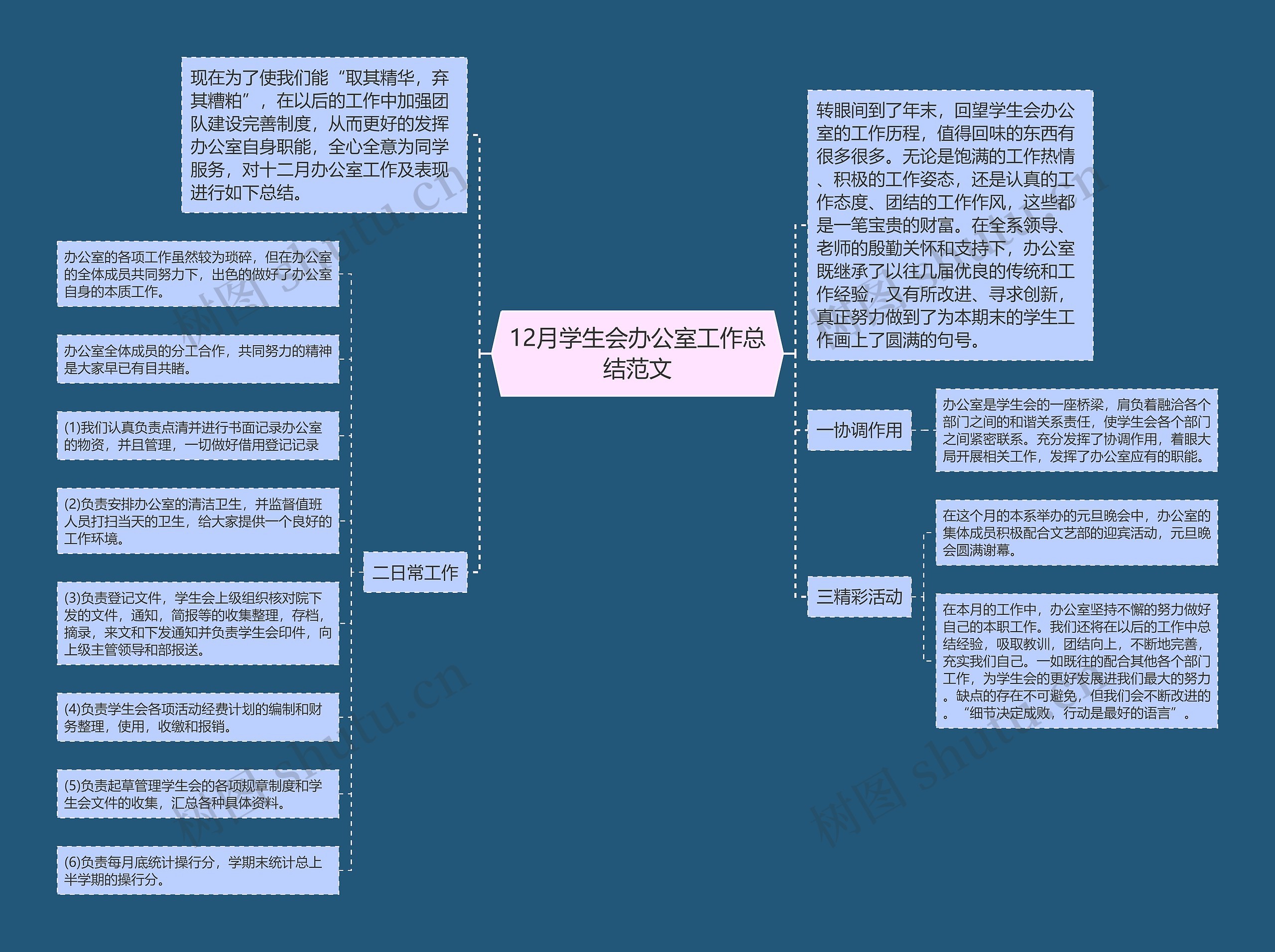 12月学生会办公室工作总结范文思维导图