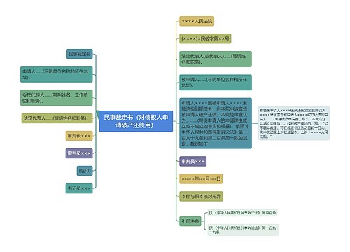 民事裁定书（对债权人申请破产还债用）