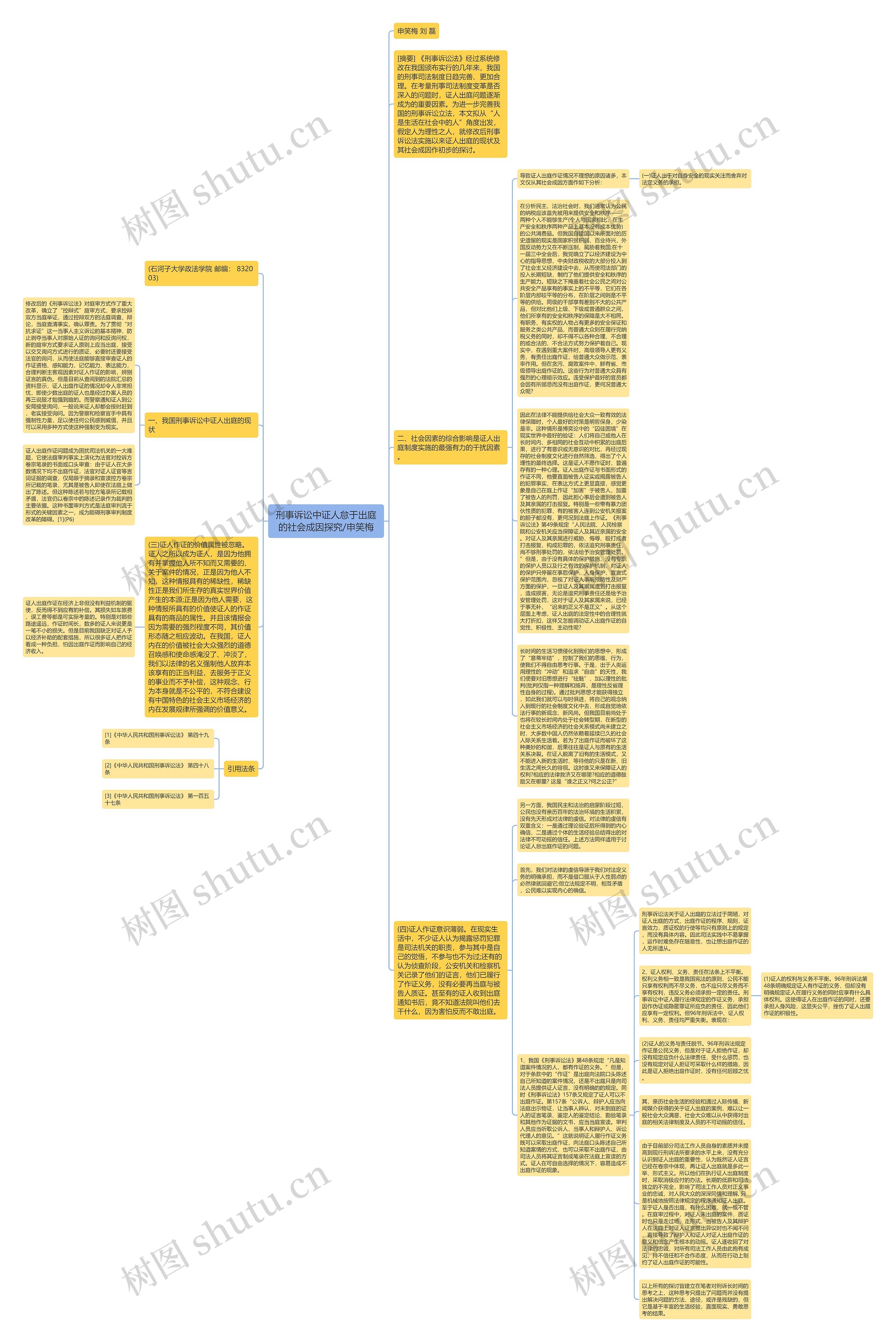刑事诉讼中证人怠于出庭的社会成因探究/申笑梅思维导图