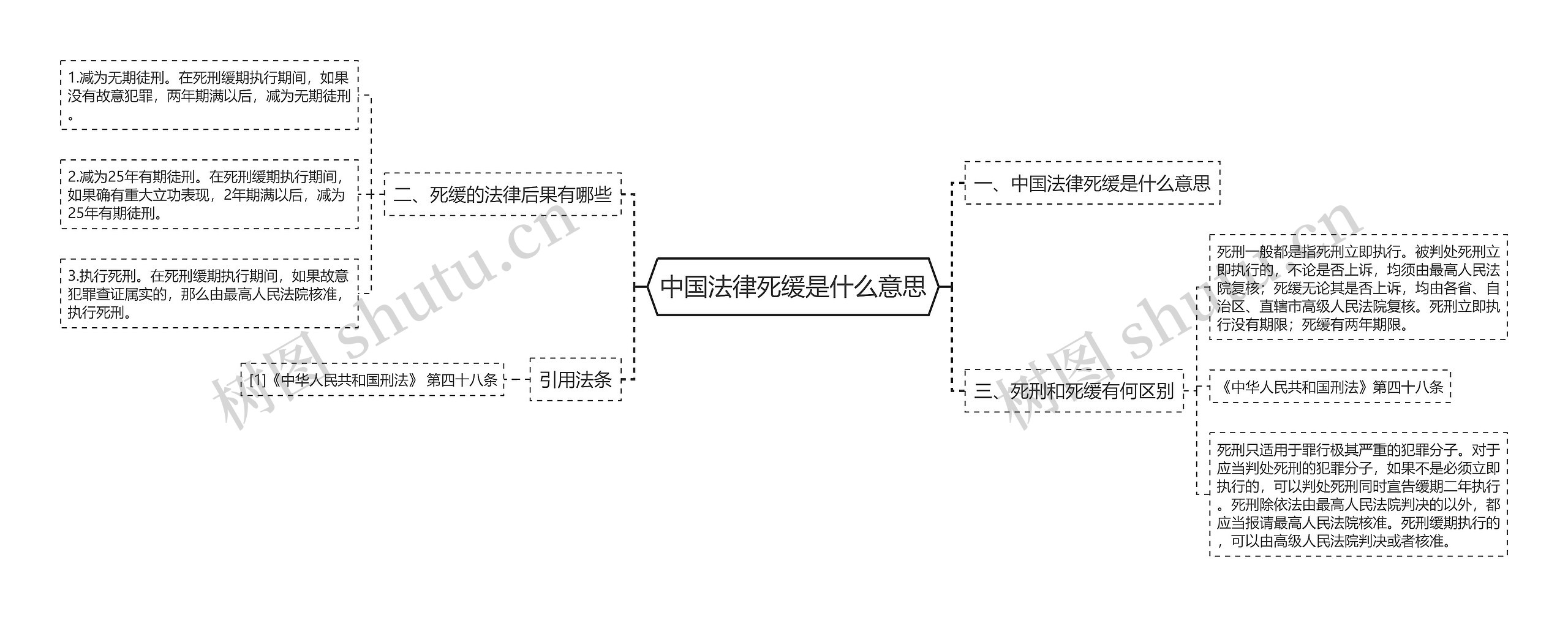 中国法律死缓是什么意思