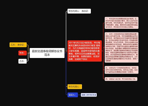 最新交通事故调解协议书范本