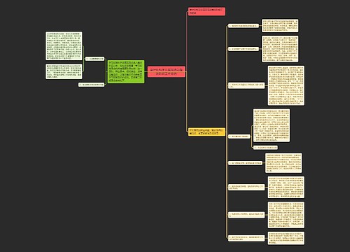 审计处科学发展观活动整改阶段工作总结