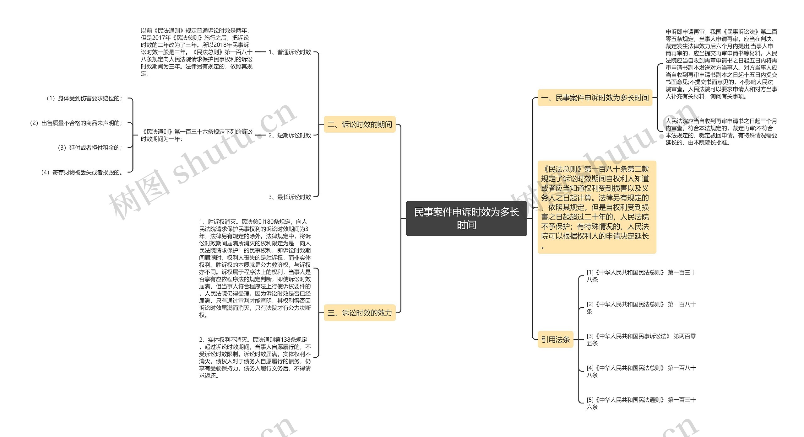 民事案件申诉时效为多长时间 民事案件申诉时效为多长时间