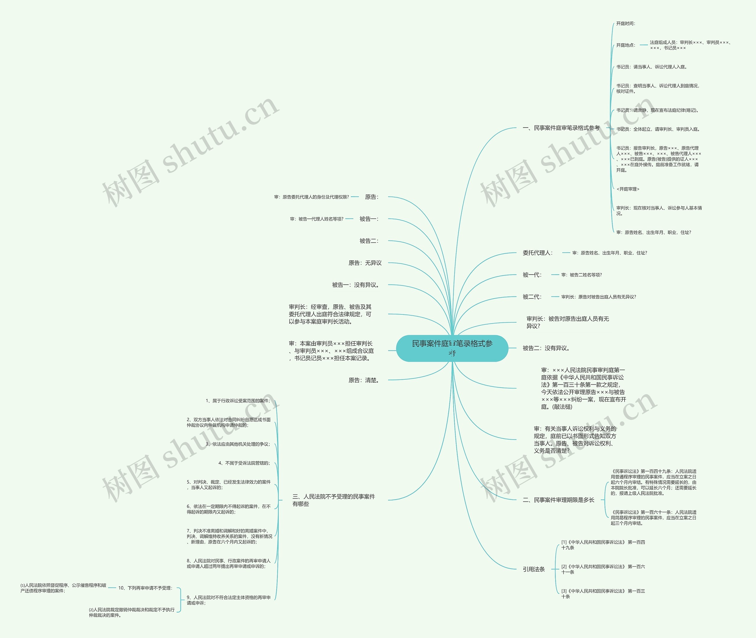 民事案件庭审笔录格式参考思维导图