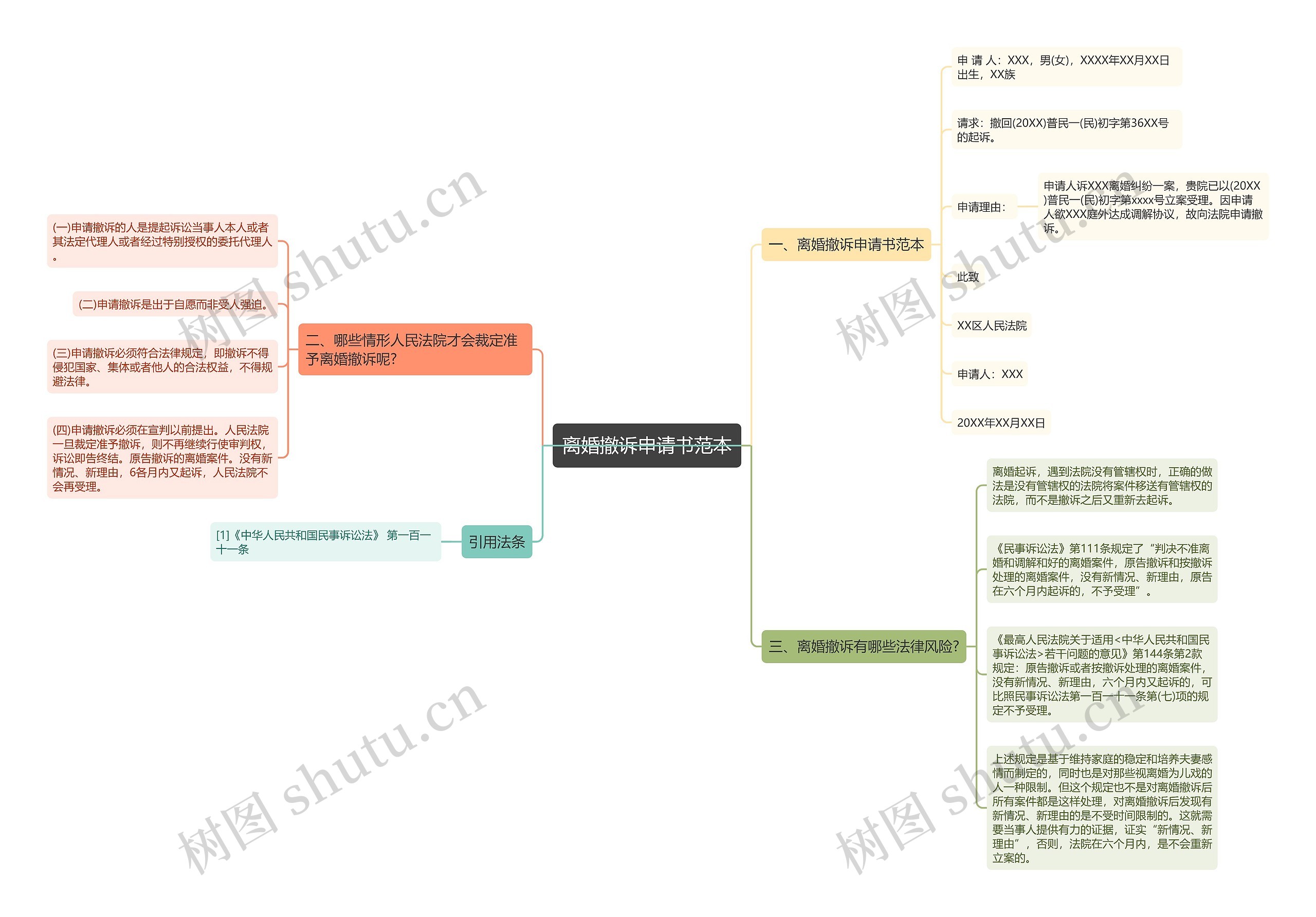 离婚撤诉申请书范本思维导图