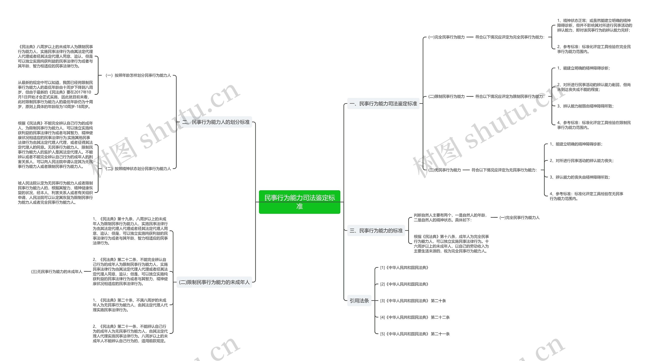 民事行为能力司法鉴定标准 民事行为能力司法鉴定标准