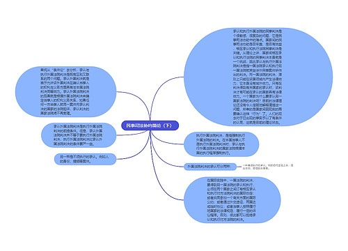 民事司法协助简论（下）