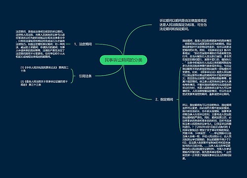 民事诉讼期间的分类