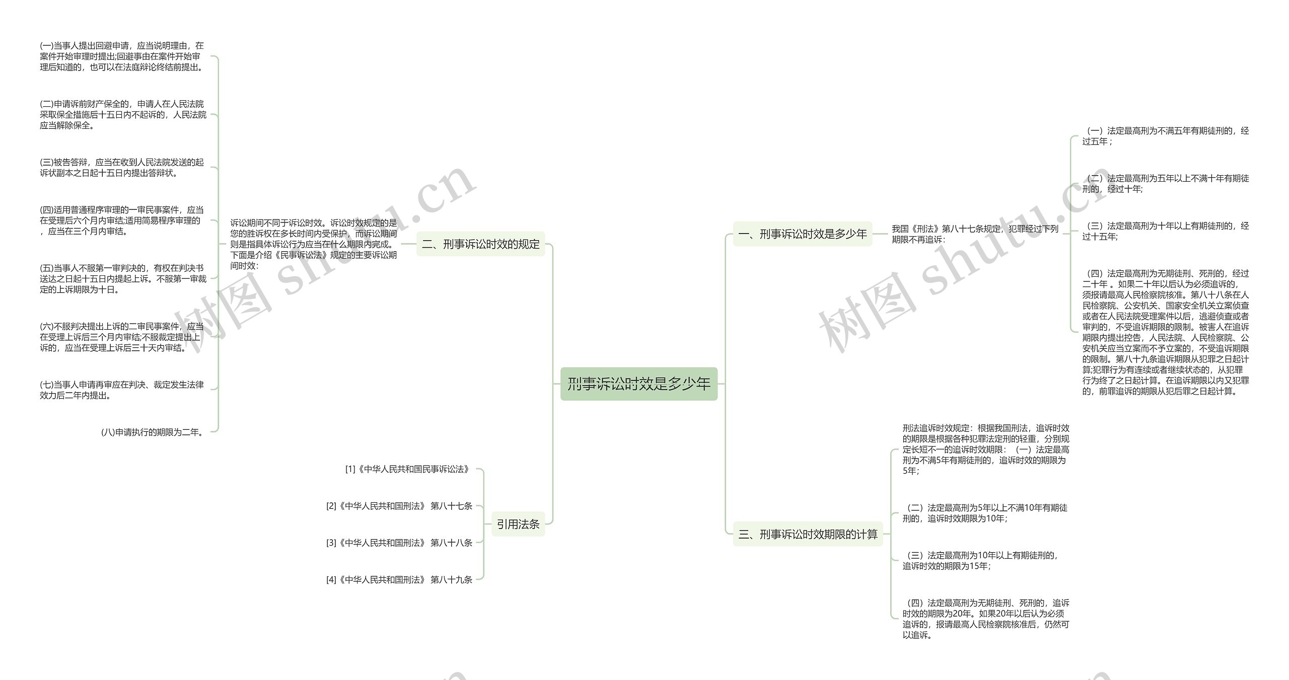 刑事诉讼时效是多少年思维导图
