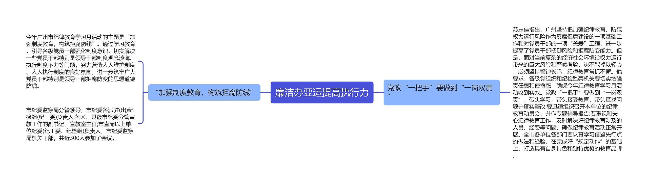 廉洁办亚运提高执行力思维导图