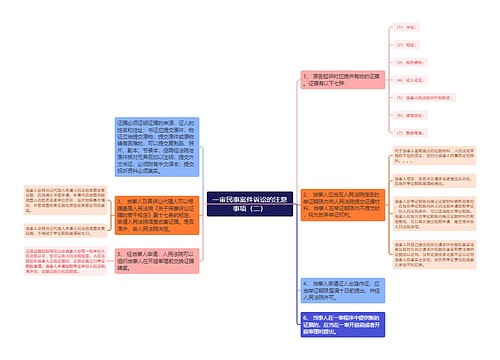 一审民事案件诉讼的注意事项（二）