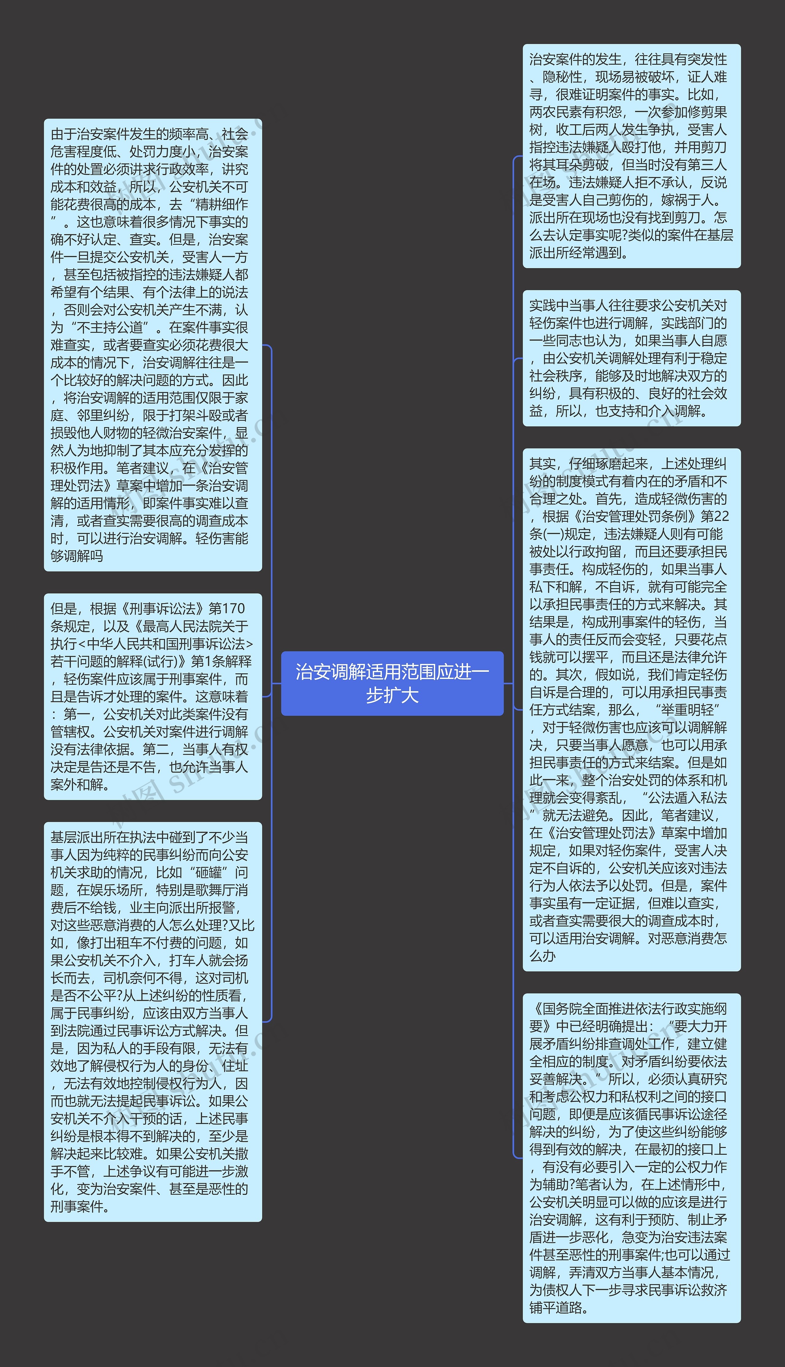 治安调解适用范围应进一步扩大思维导图