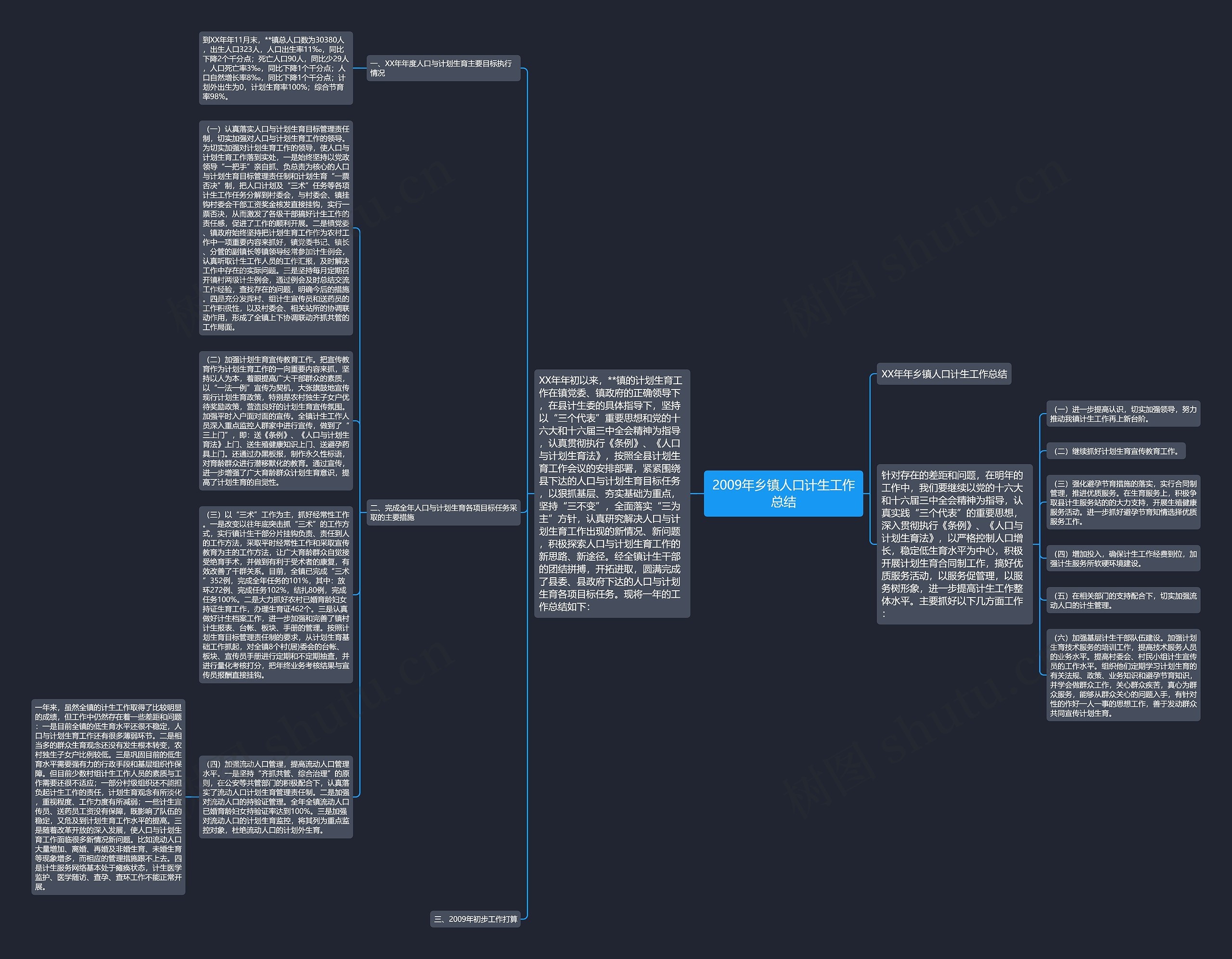 2009年乡镇人口计生工作总结思维导图
