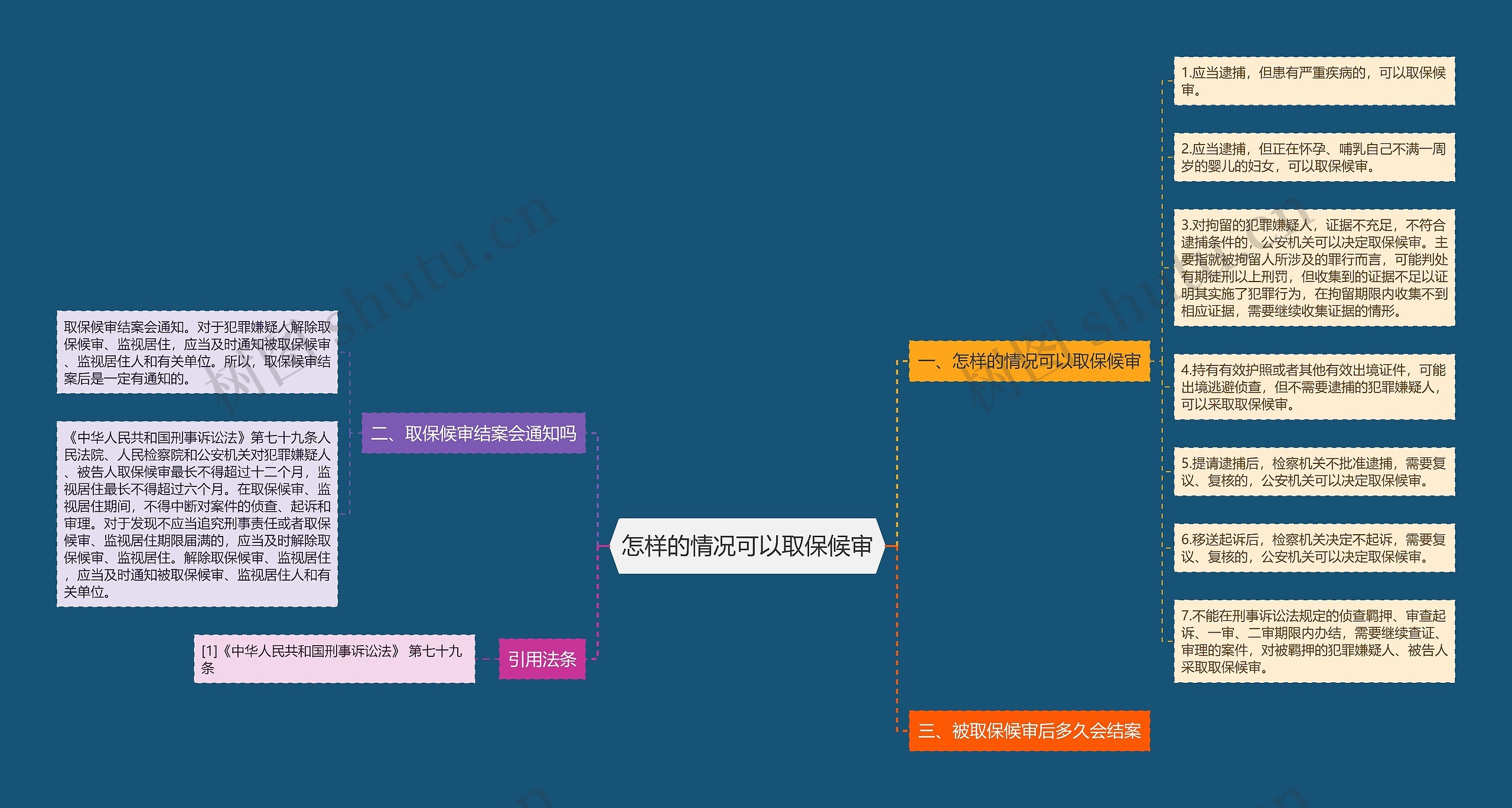 怎样的情况可以取保候审