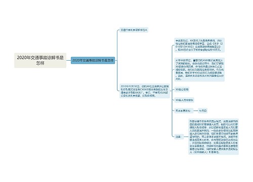 2020年交通事故谅解书是怎样