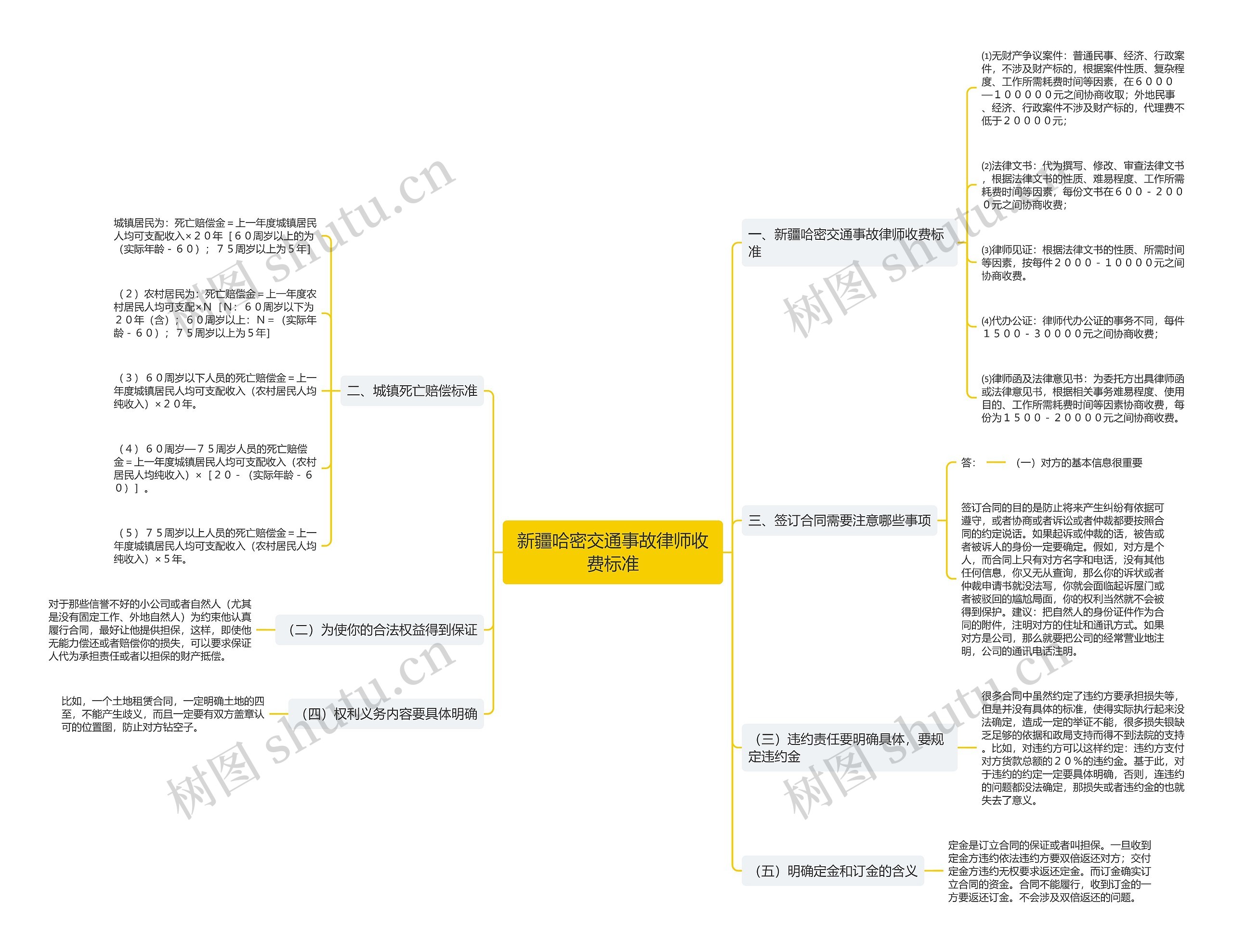 新疆哈密交通事故律师收费标准 新疆哈密交通事故律师收费标准