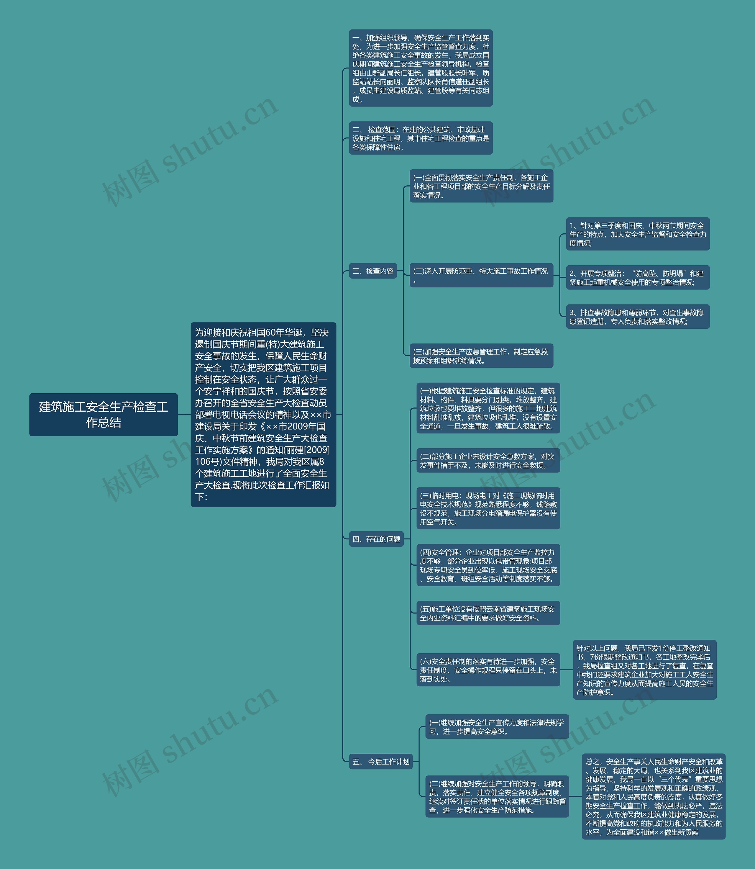 建筑施工安全生产检查工作总结 建筑施工安全生产检查工作总结
