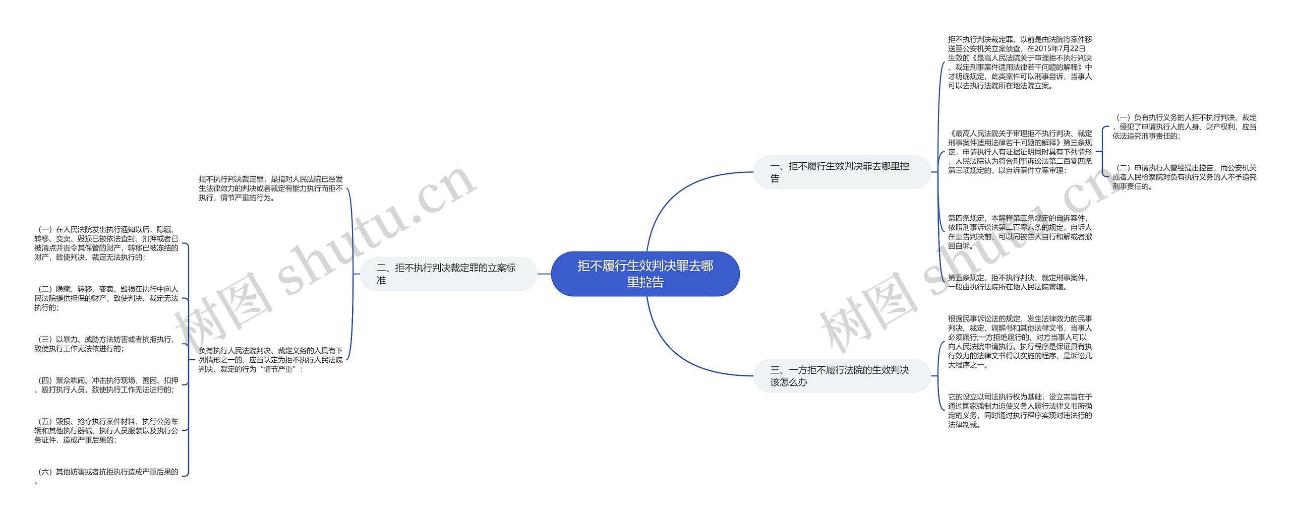 拒不履行生效判决罪去哪里控告