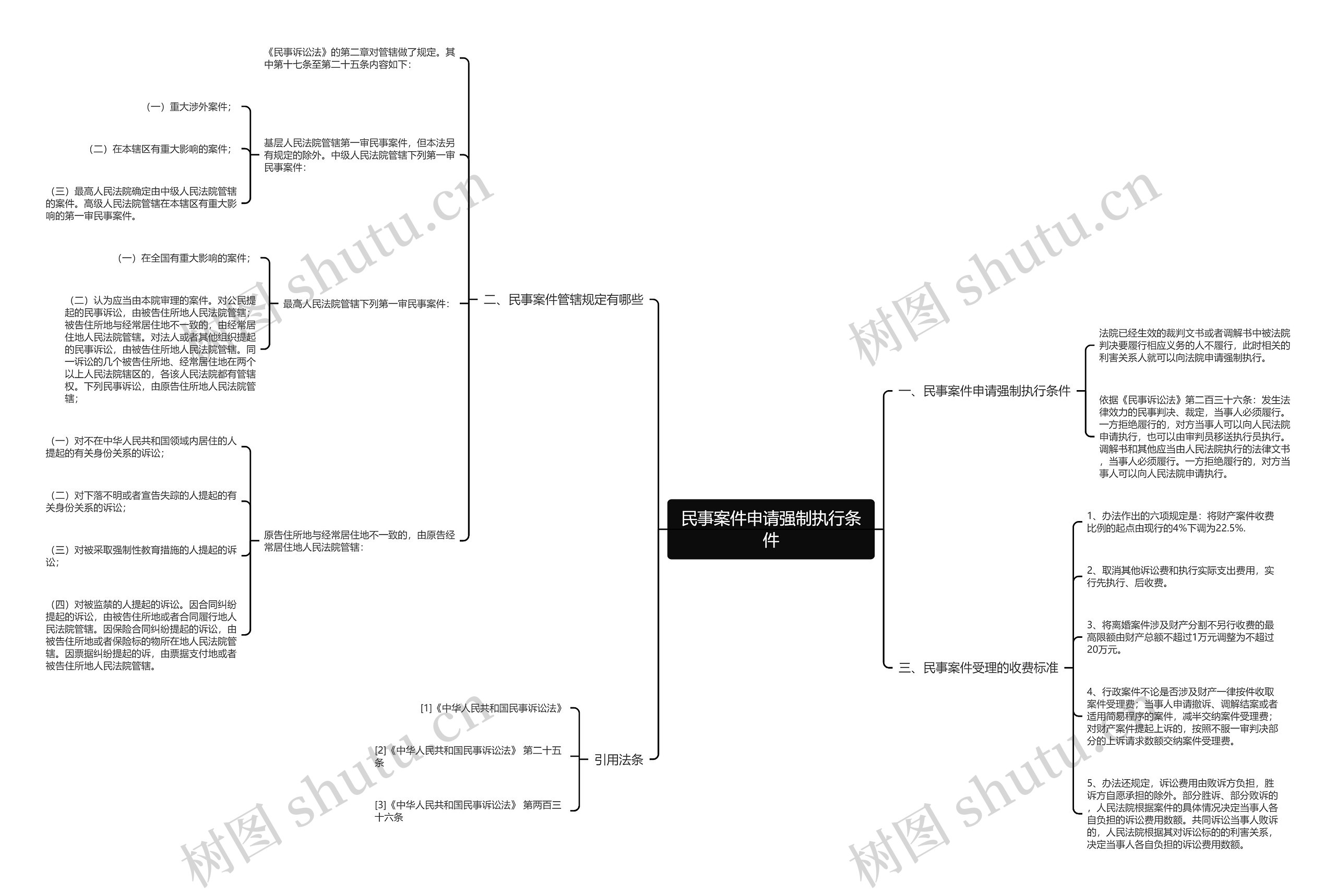 民事案件申请强制执行条件 民事案件申请强制执行条件