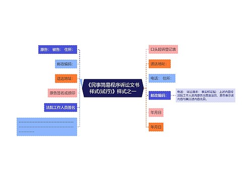 《民事简易程序诉讼文书样式(试行)》样式之一