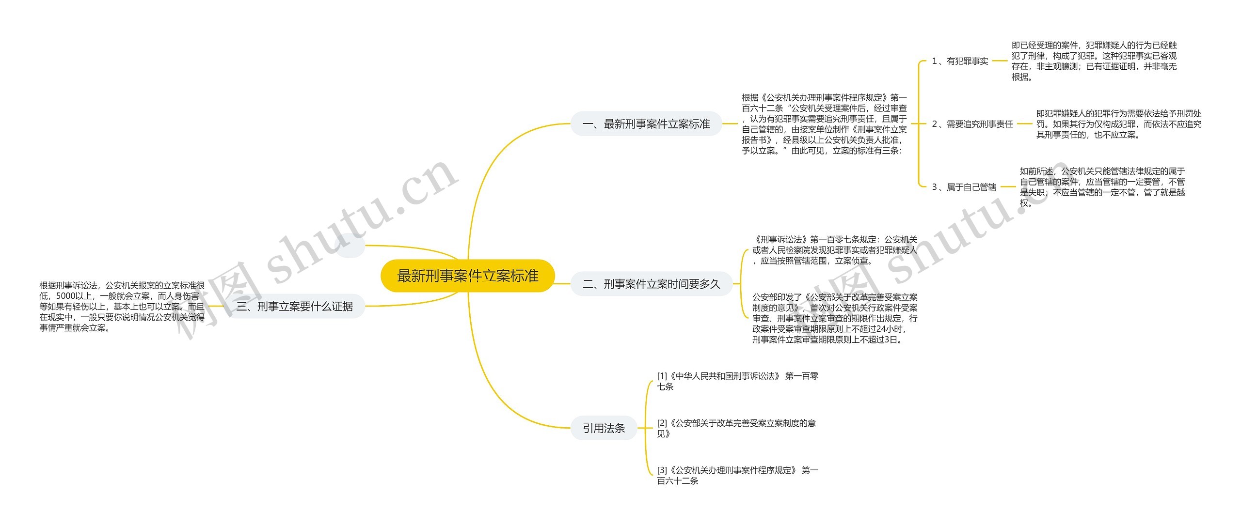 最新刑事案件立案标准