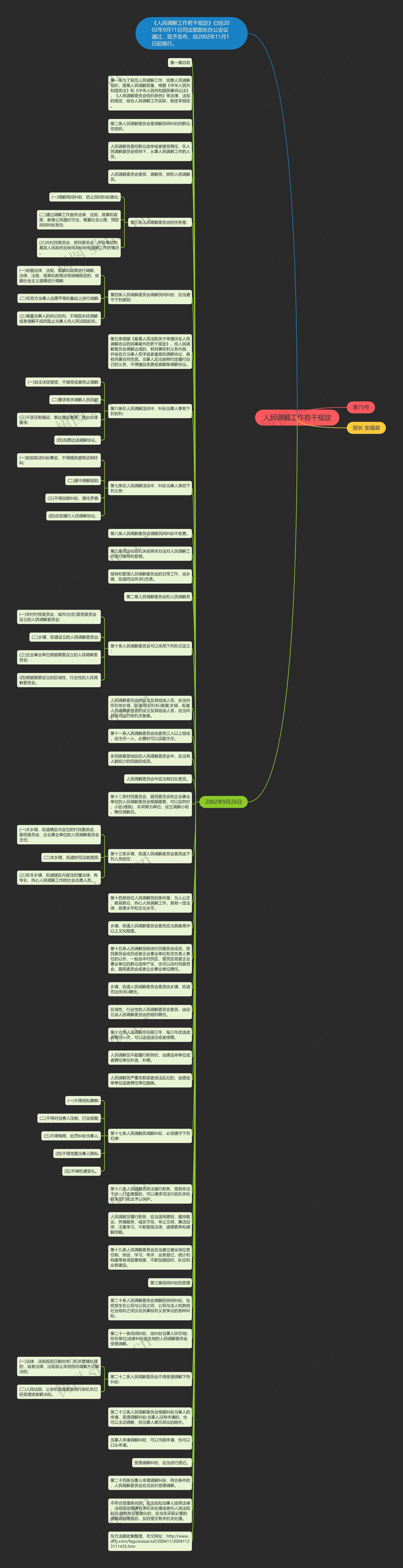 人民调解工作若干规定思维导图