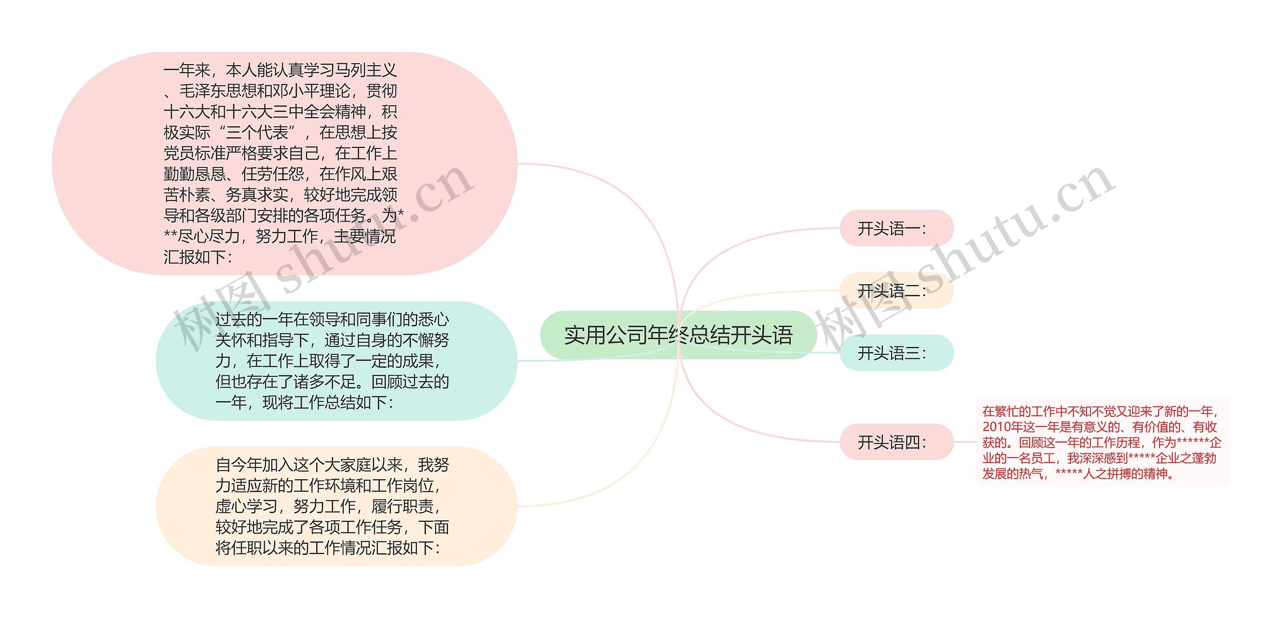 实用公司年终总结开头语