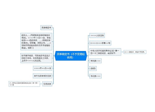 民事裁定书（不予受理起诉用）