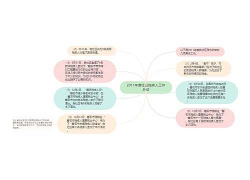 2011年度社区残疾人工作总结