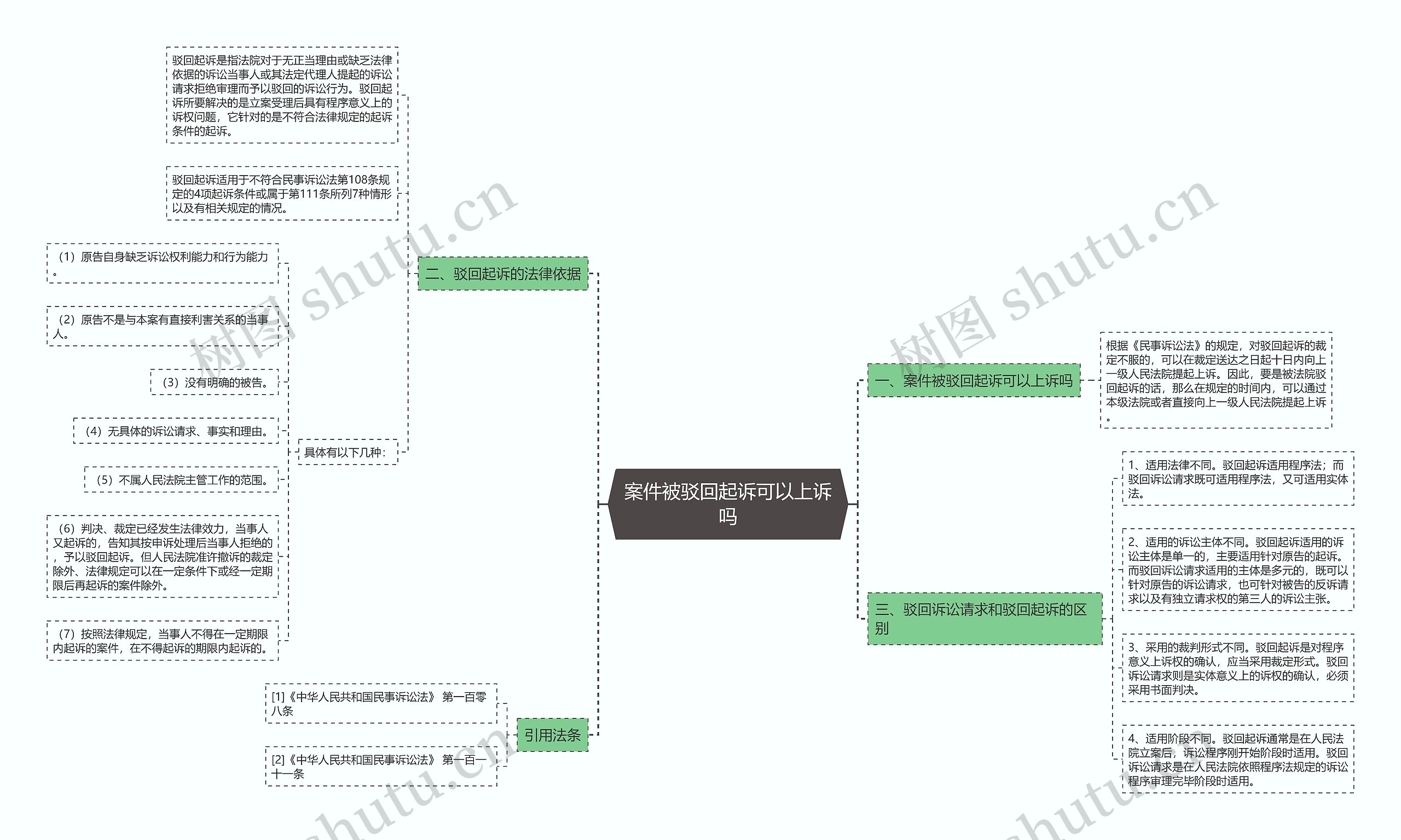 案件被驳回起诉可以上诉吗 案件被驳回起诉可以上诉吗
