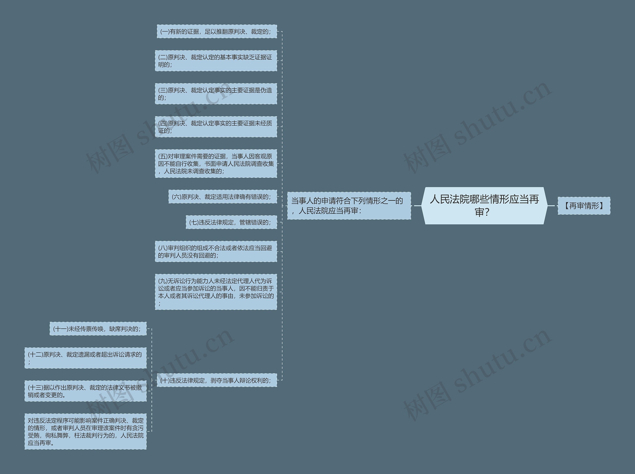 人民法院哪些情形应当再审? 人民法院哪些情形应当再审?