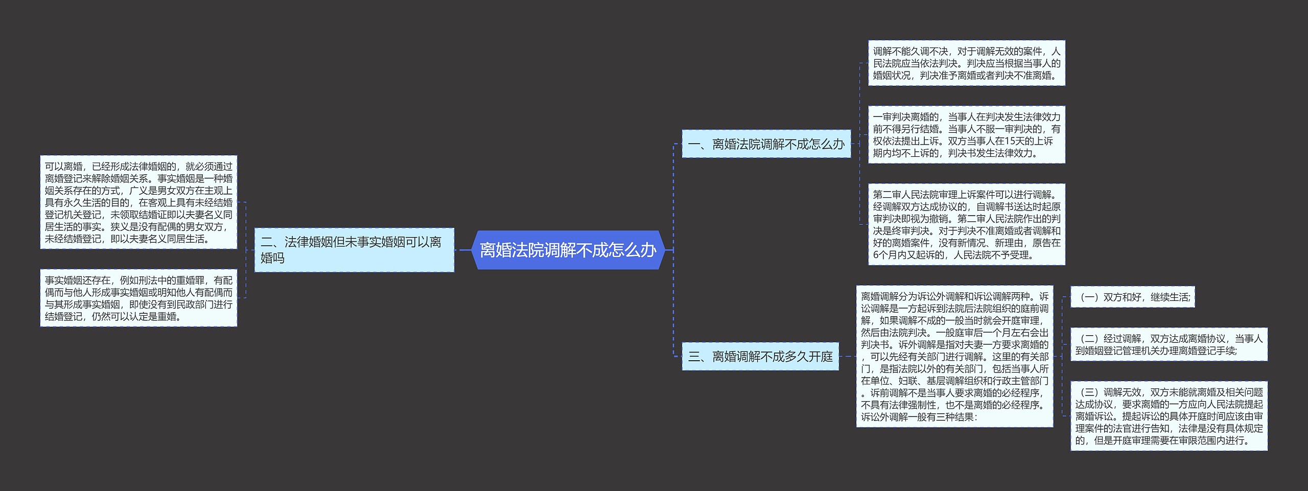 离婚法院调解不成怎么办