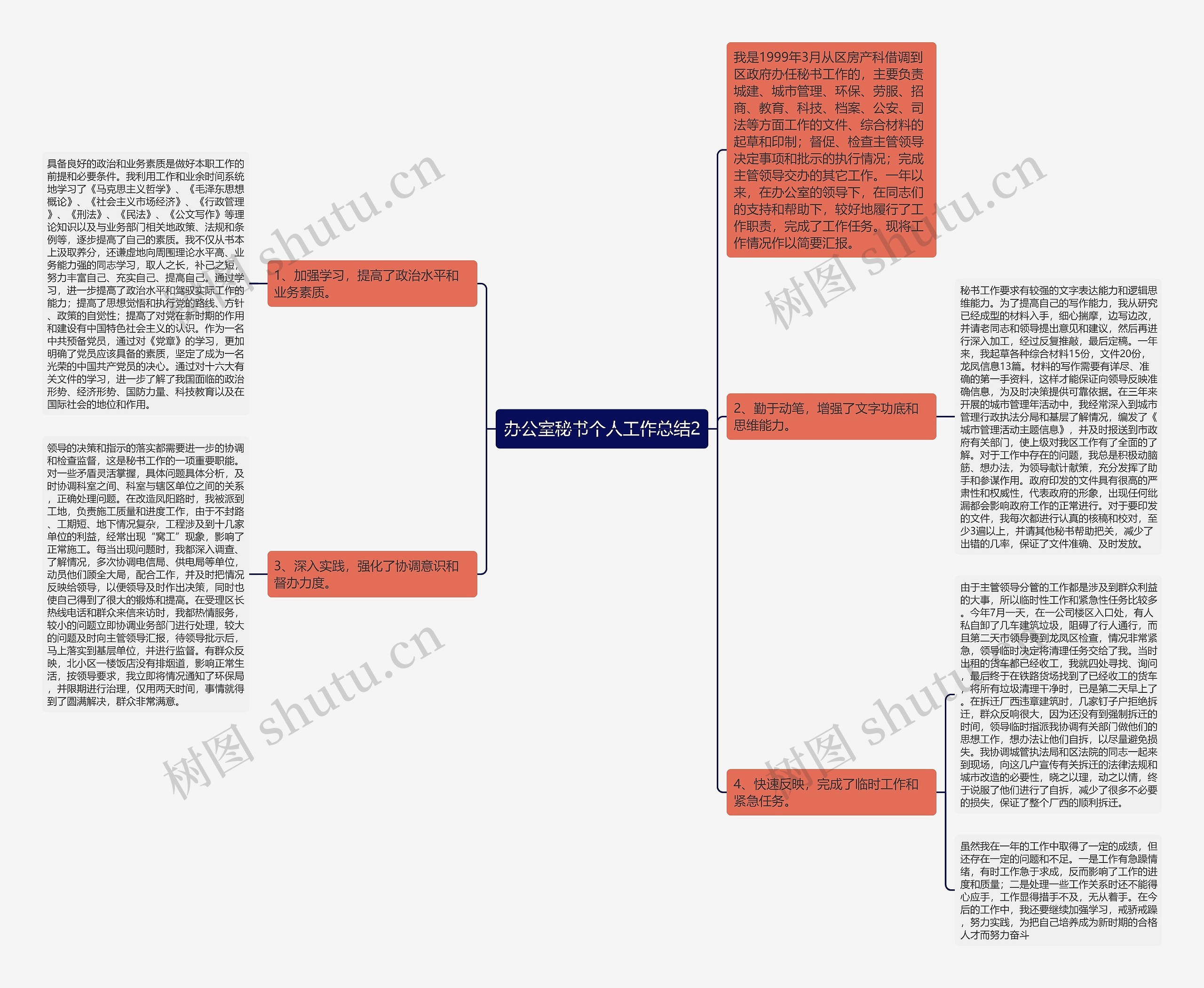办公室秘书个人工作总结2思维导图