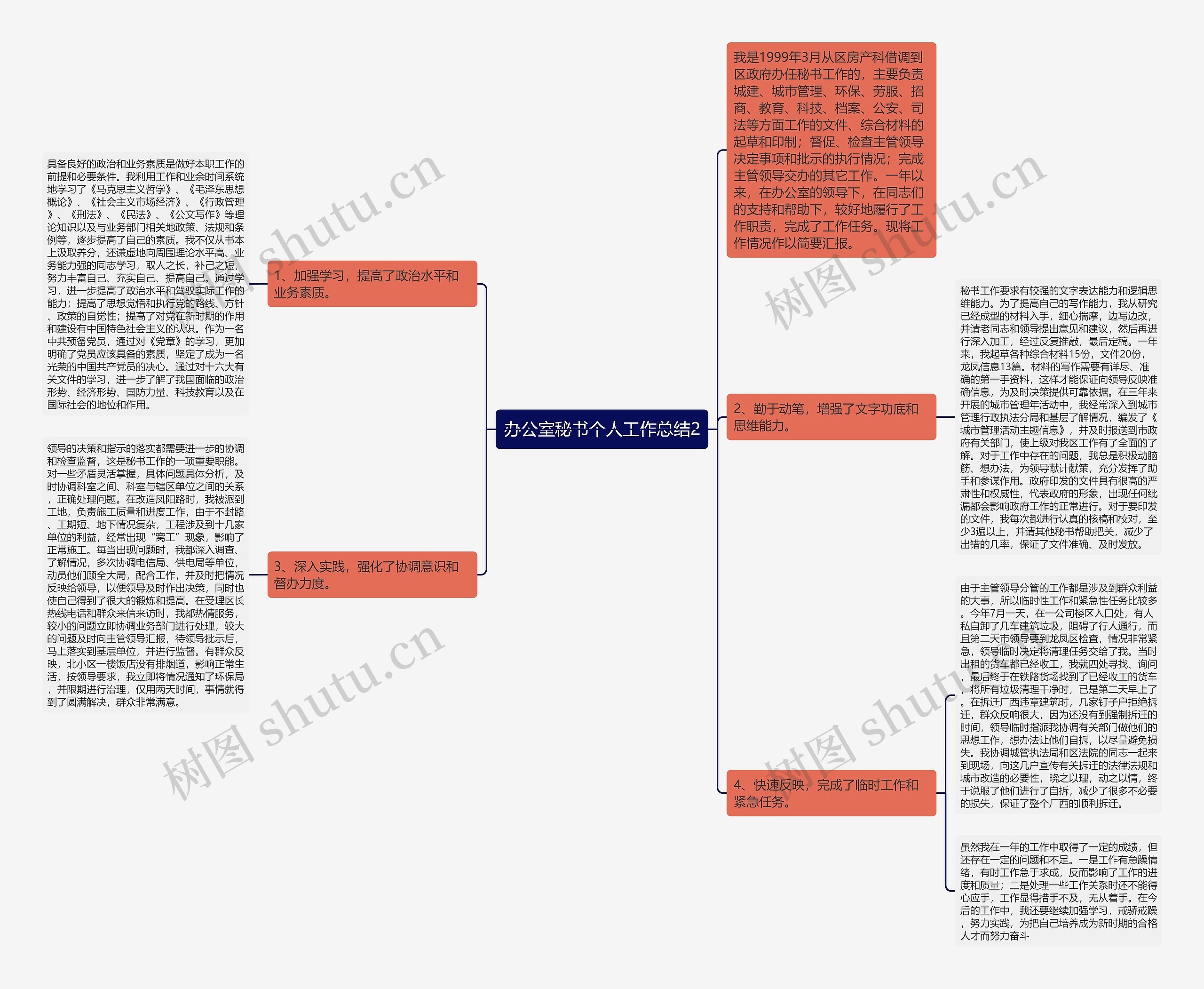 办公室秘书个人工作总结2 办公室秘书个人工作总结2