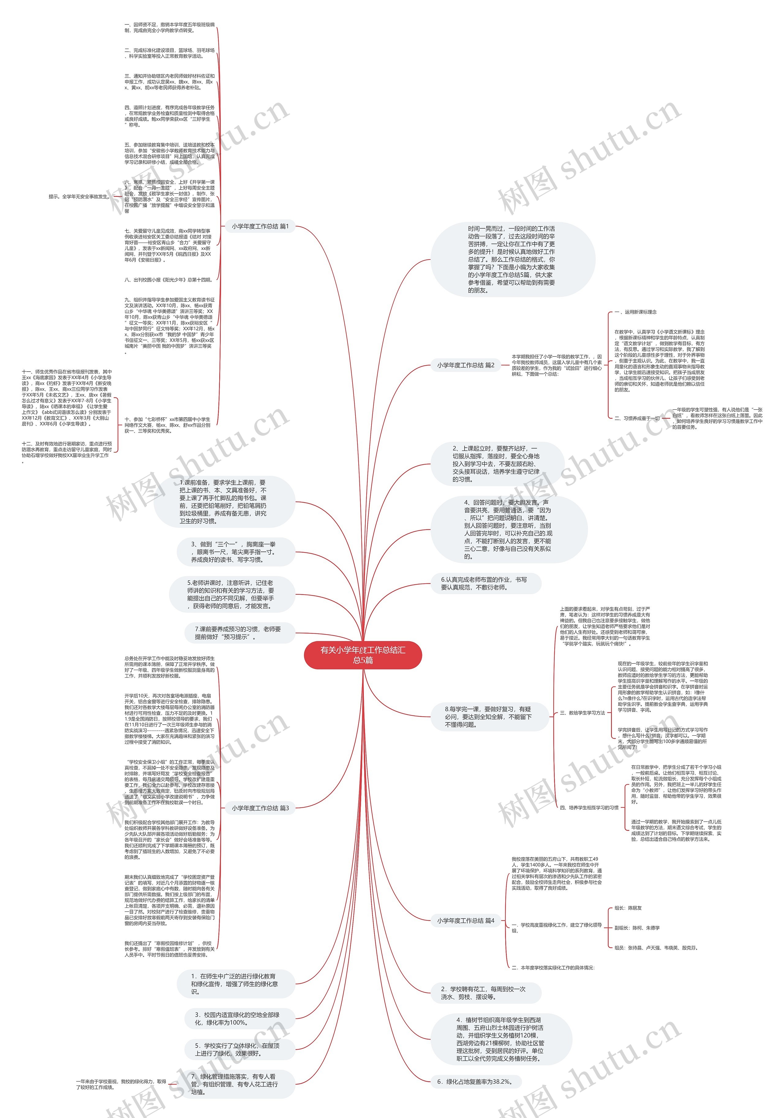 有关小学年度工作总结汇总5篇思维导图
