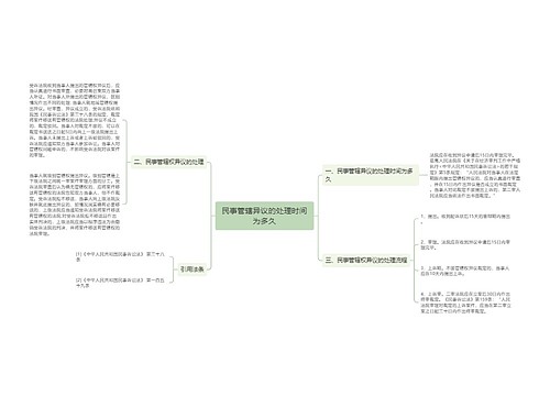 民事管辖异议的处理时间为多久