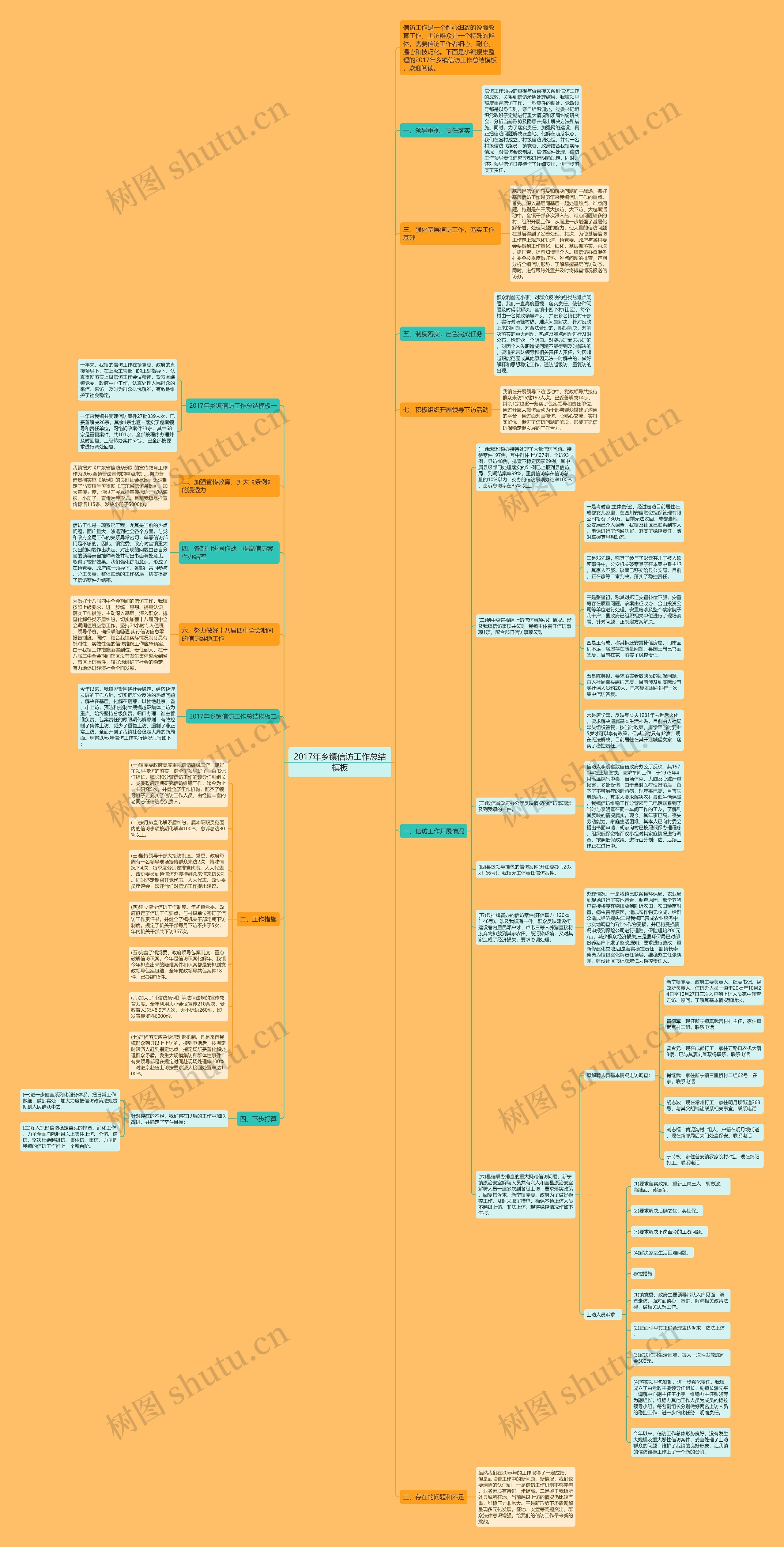 2017年乡镇信访工作总结思维导图