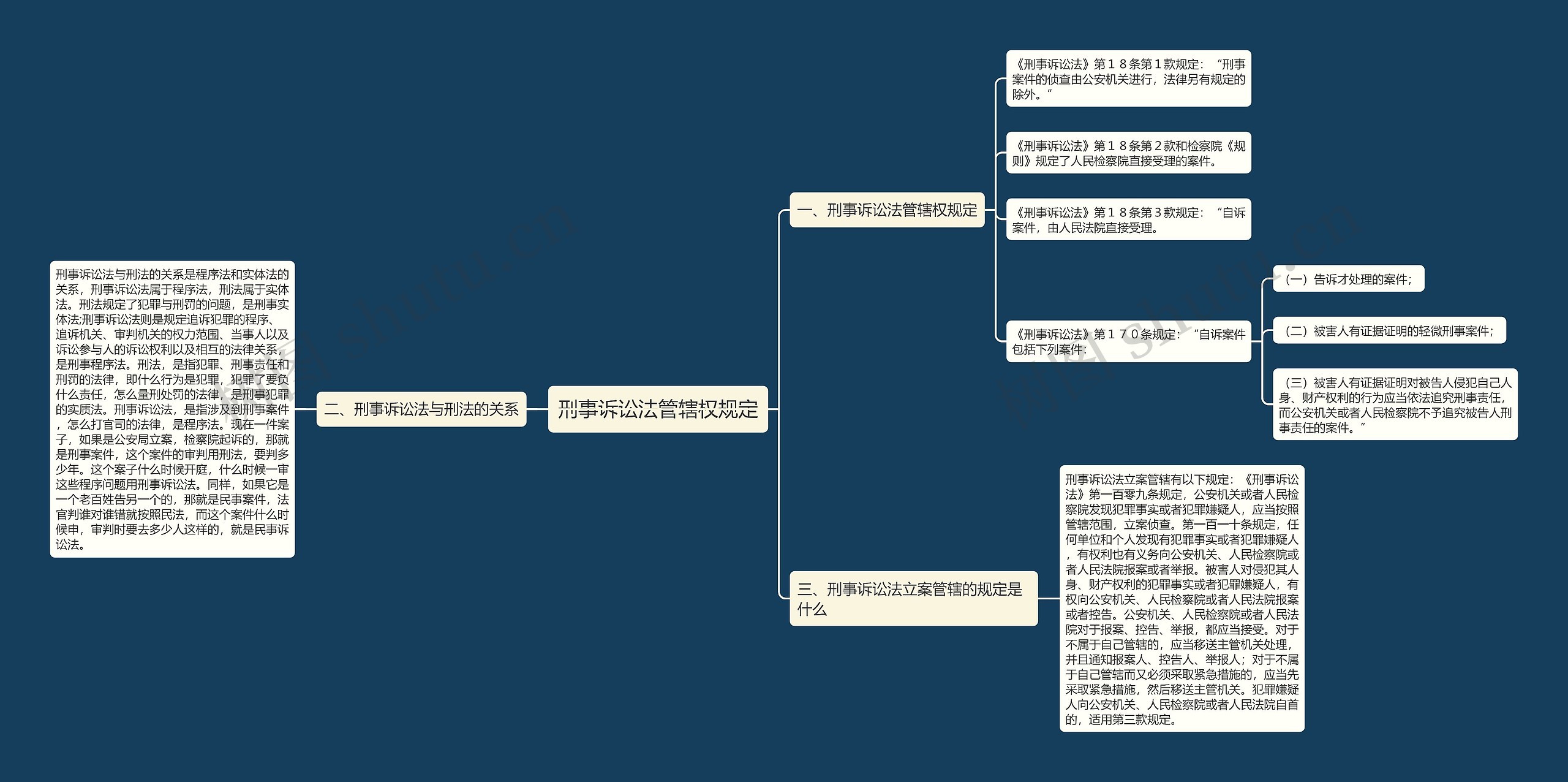 刑事诉讼法管辖权规定思维导图