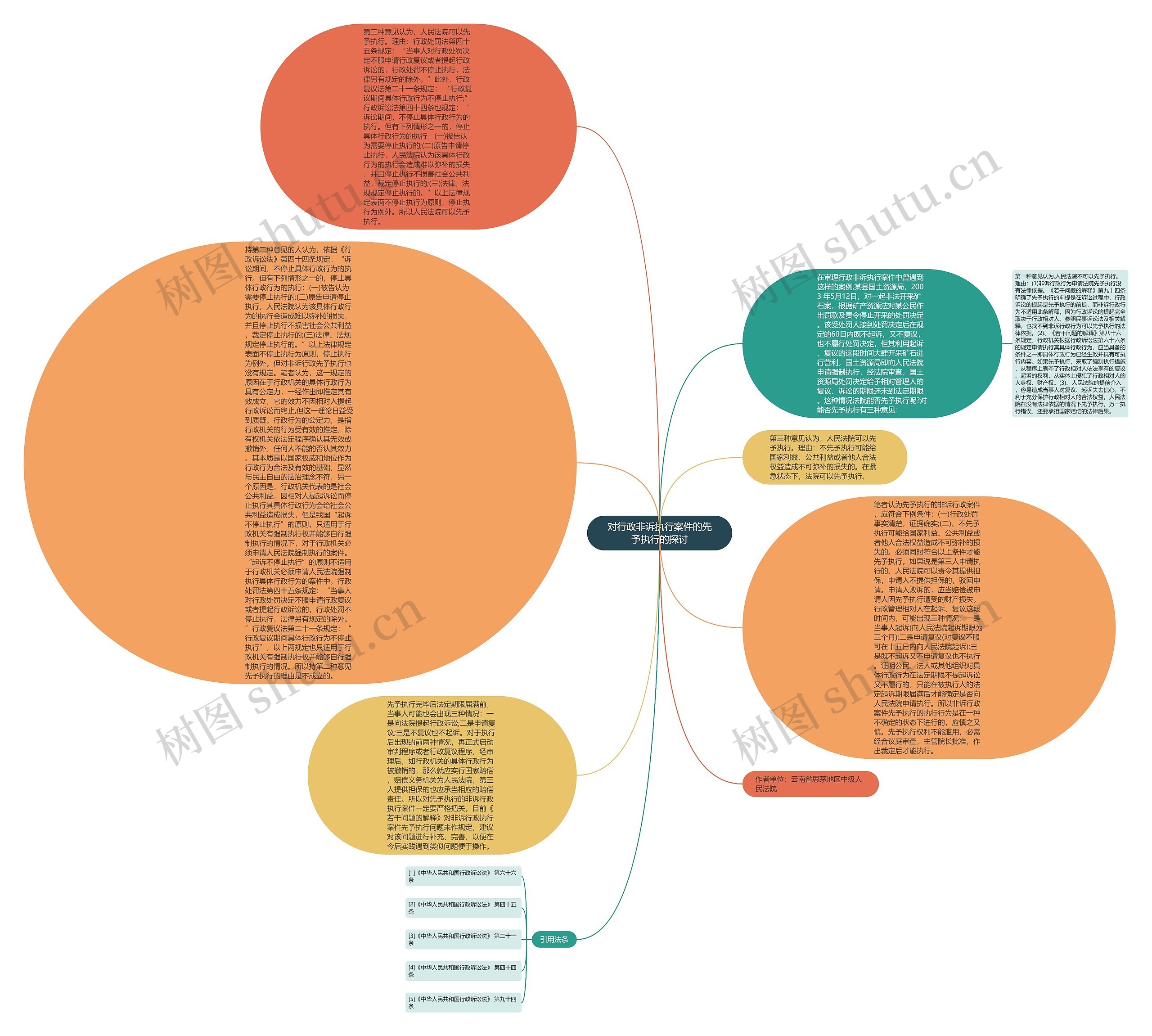 对行政非诉执行案件的先予执行的探讨思维导图