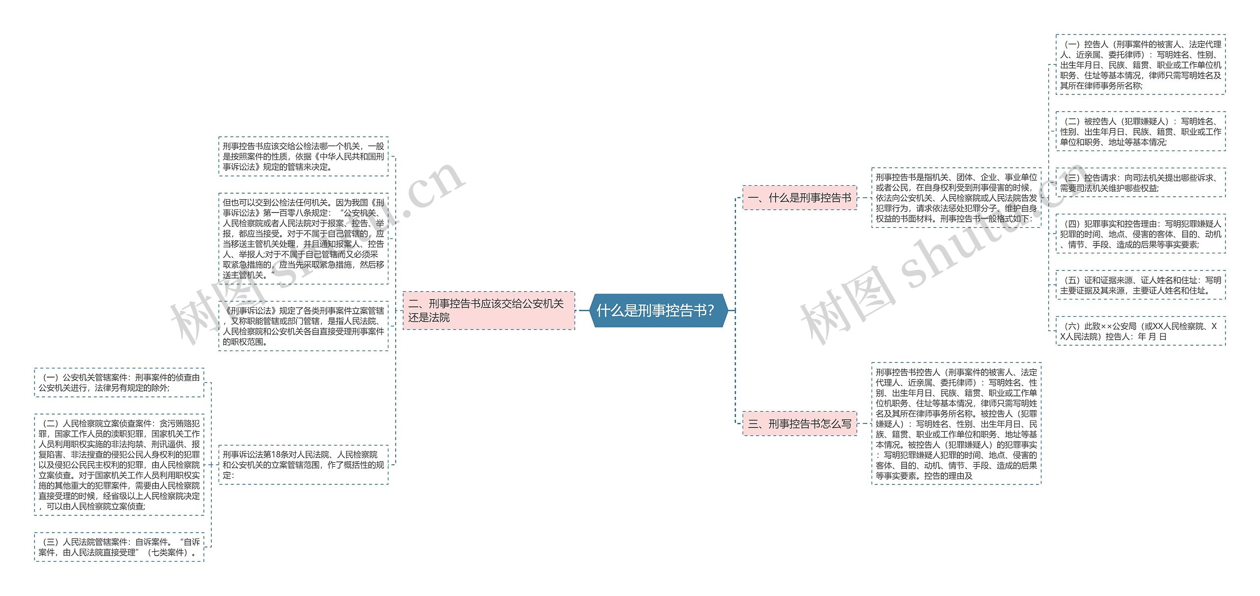 什么是刑事控告书？