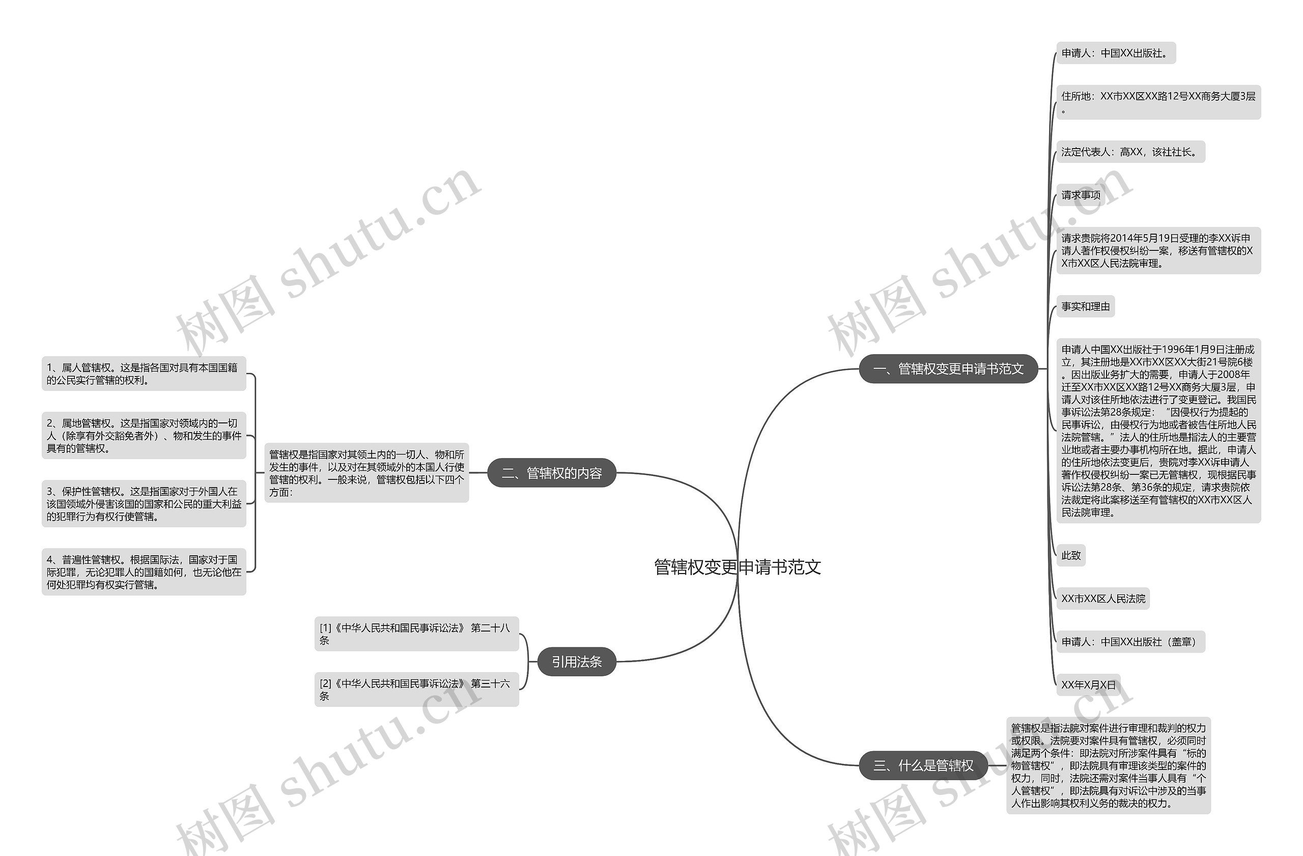 管辖权变更申请书范文思维导图