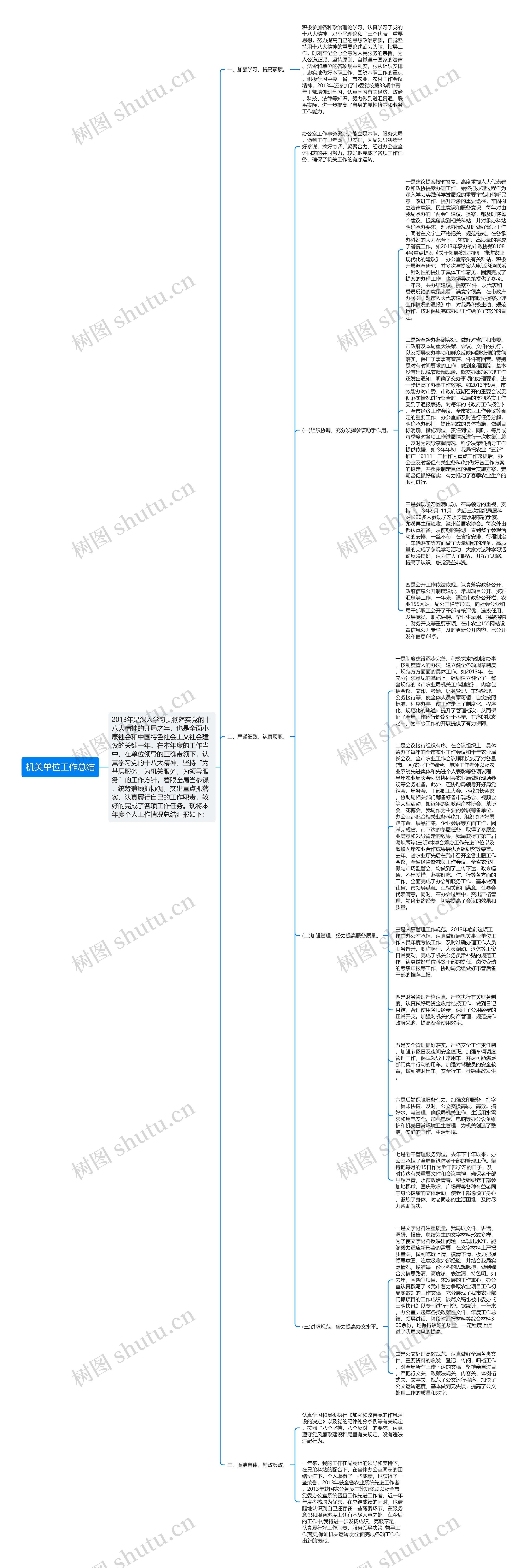 机关单位工作总结思维导图高清图 机关单位工作总结思维导图