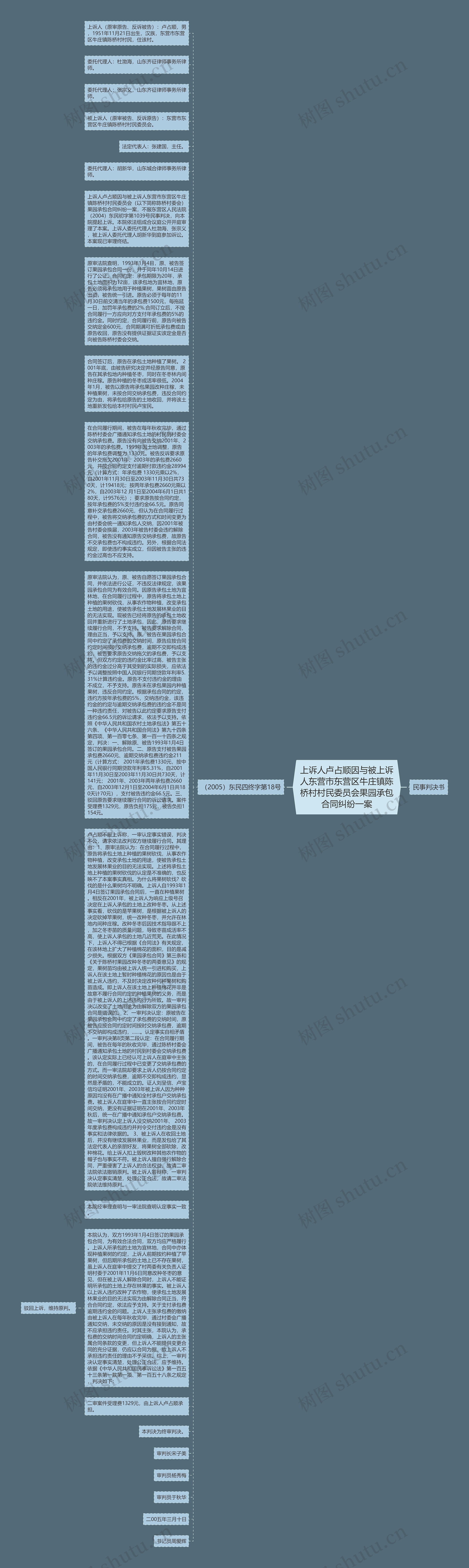 上诉人卢占顺因与被上诉人东营市东营区牛庄镇陈桥村村民委员会果园承包合同纠纷一案