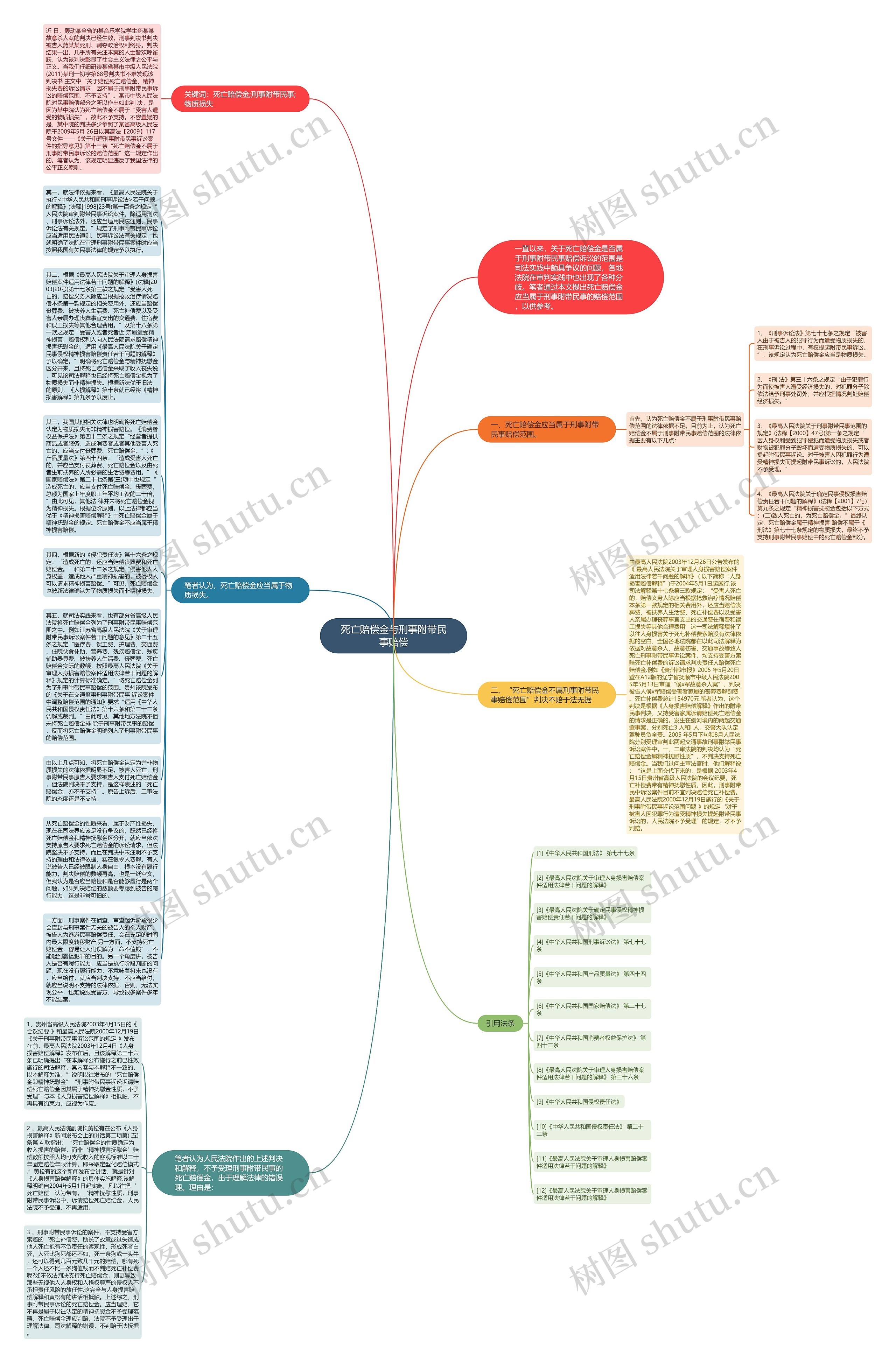 死亡赔偿金与刑事附带民事赔偿思维导图