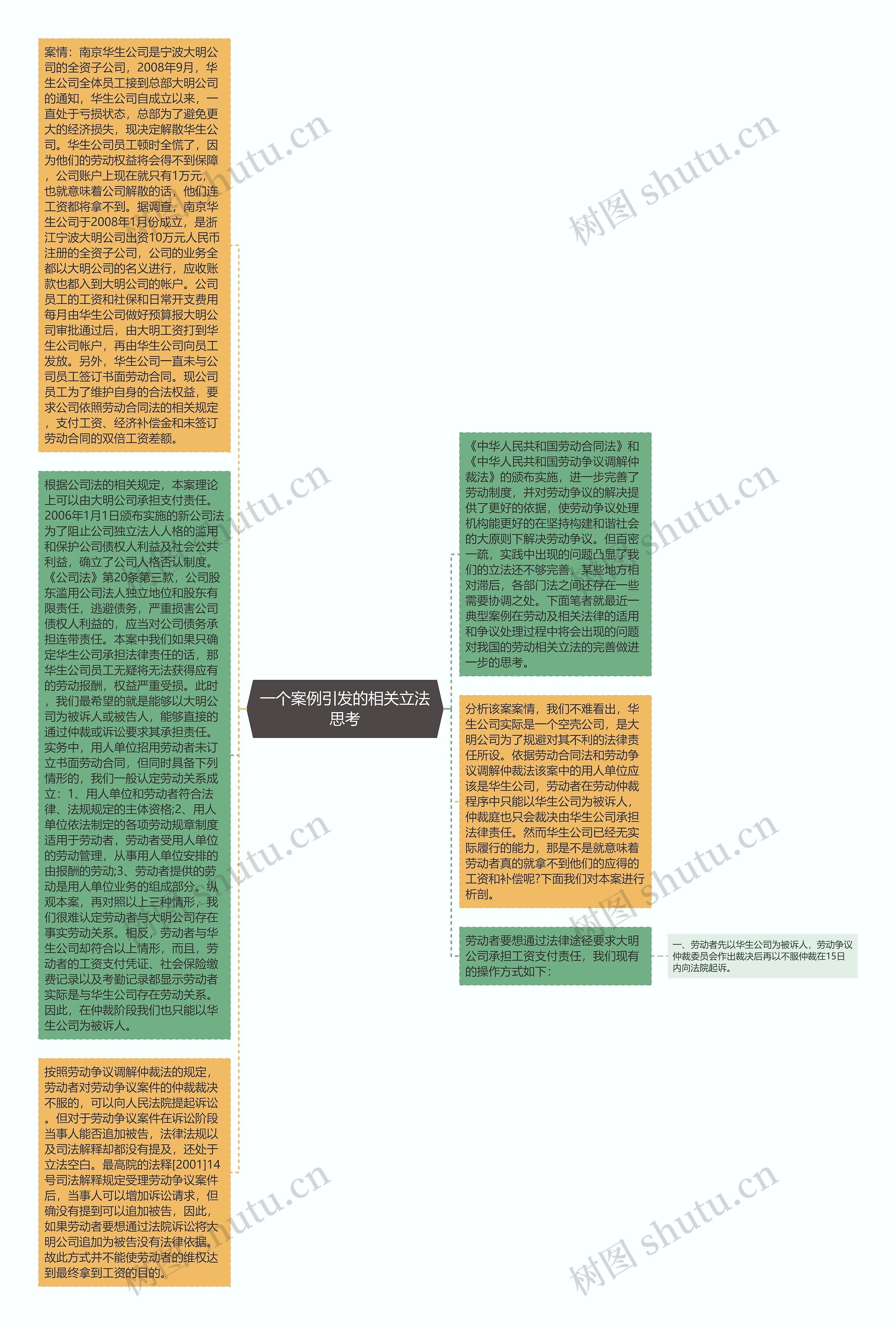 一个案例引发的相关立法思考