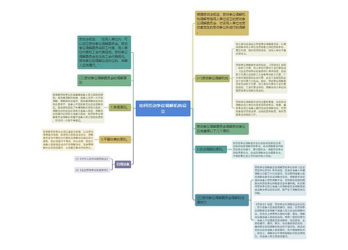 如何劳动争议调解机构设立