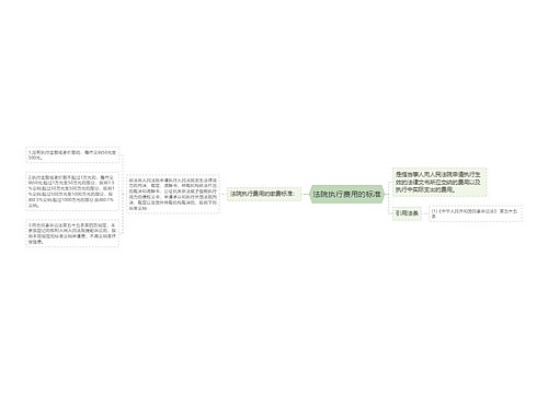 法院执行费用的标准