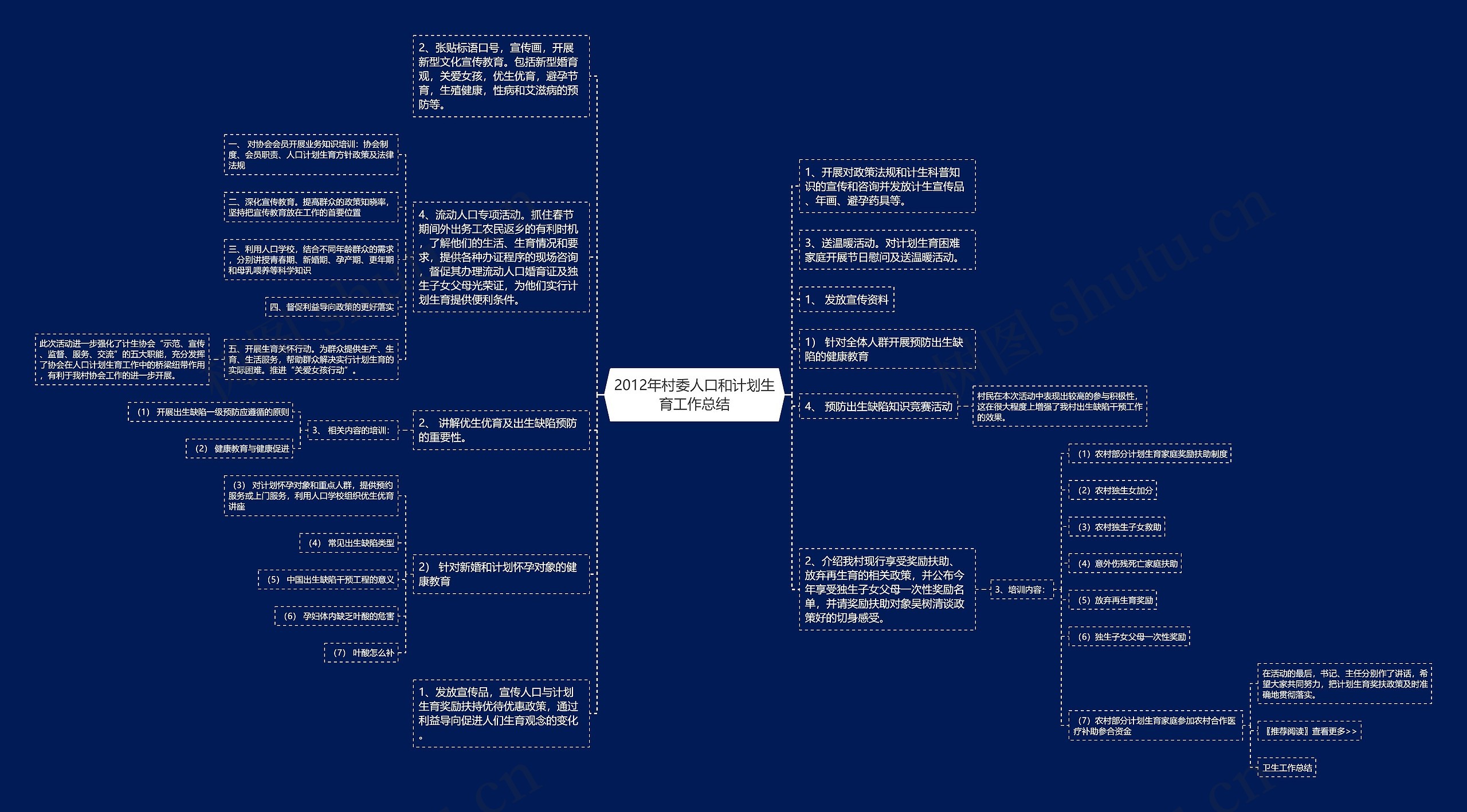 2012年村委人口和计划生育工作总结思维导图